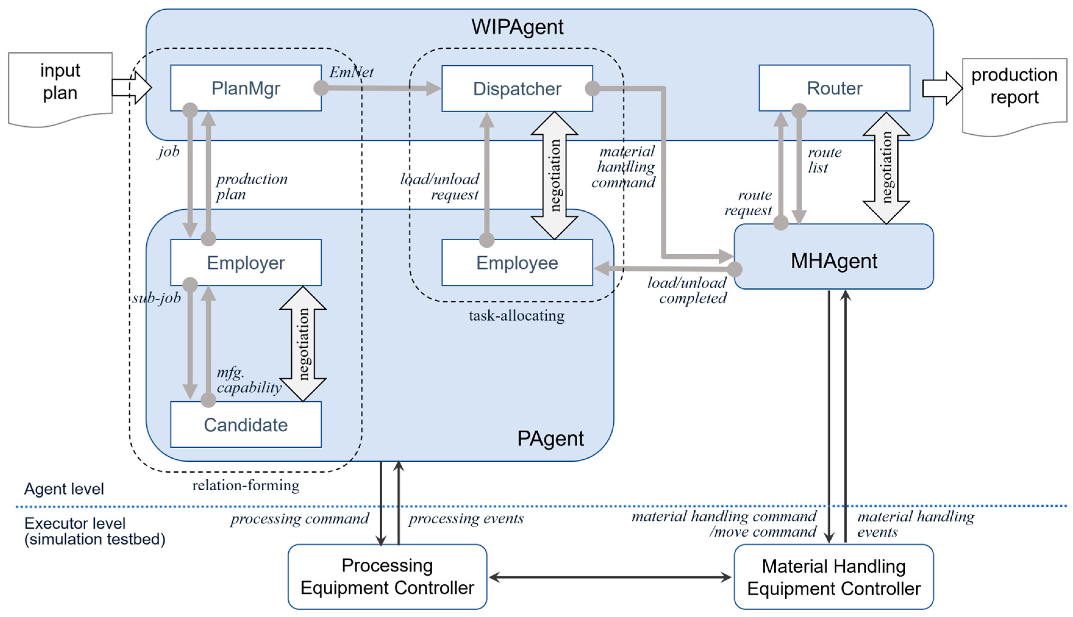 Applsci 16 00386 g003