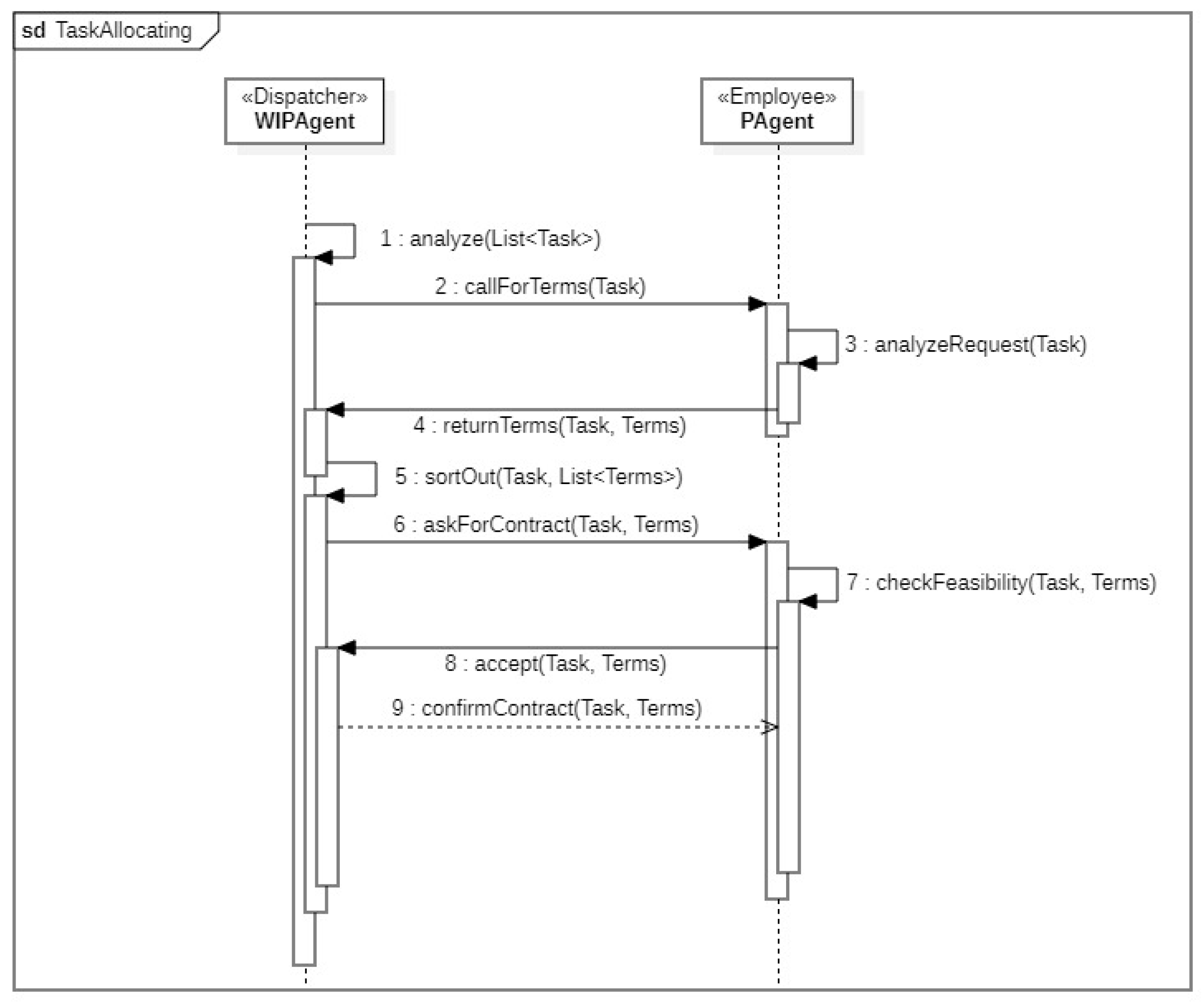 Applsci 16 00386 g006