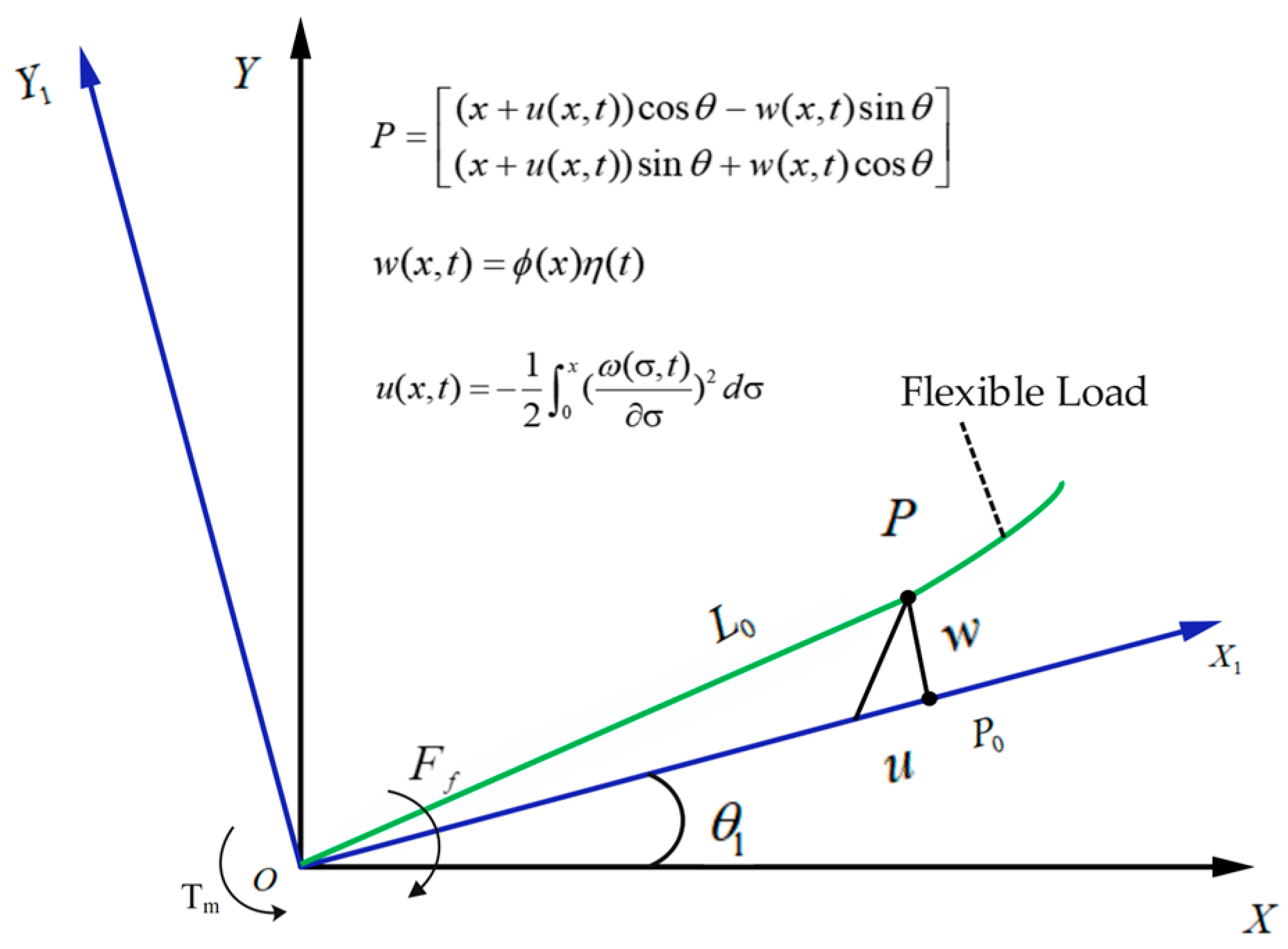 Applsci 16 00387 g002