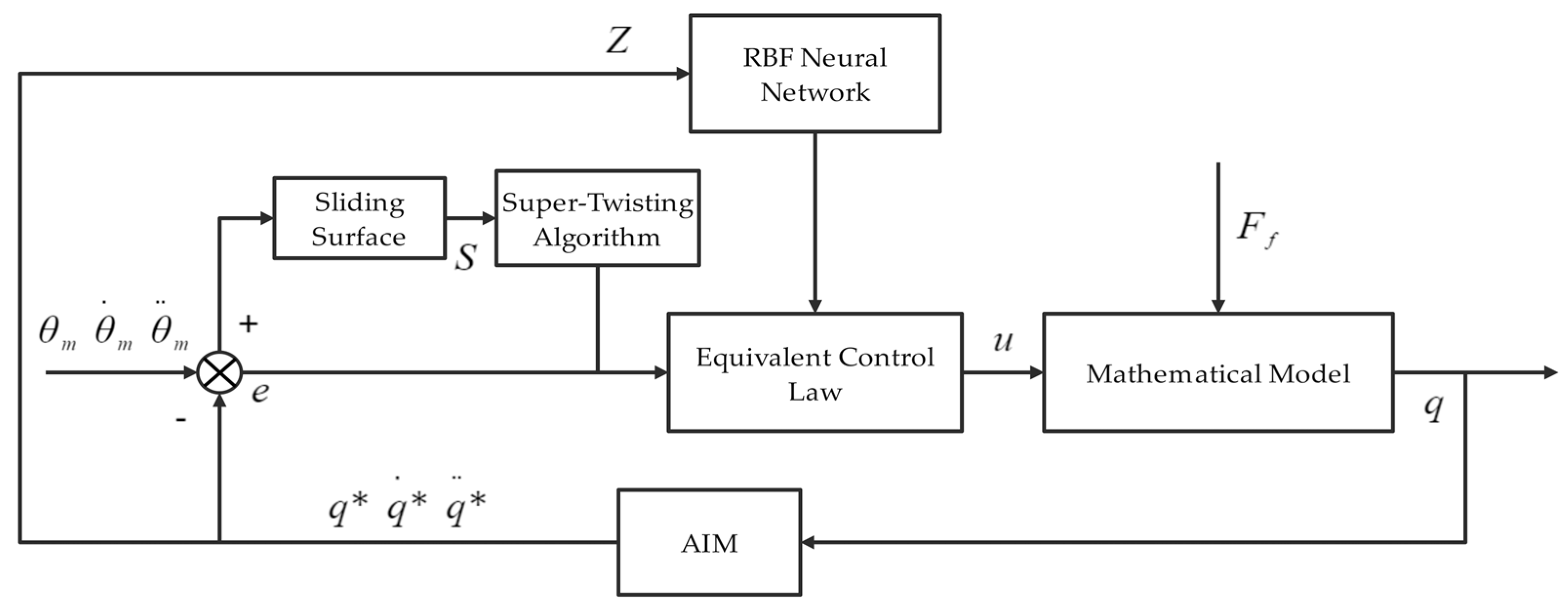 Applsci 16 00387 g003