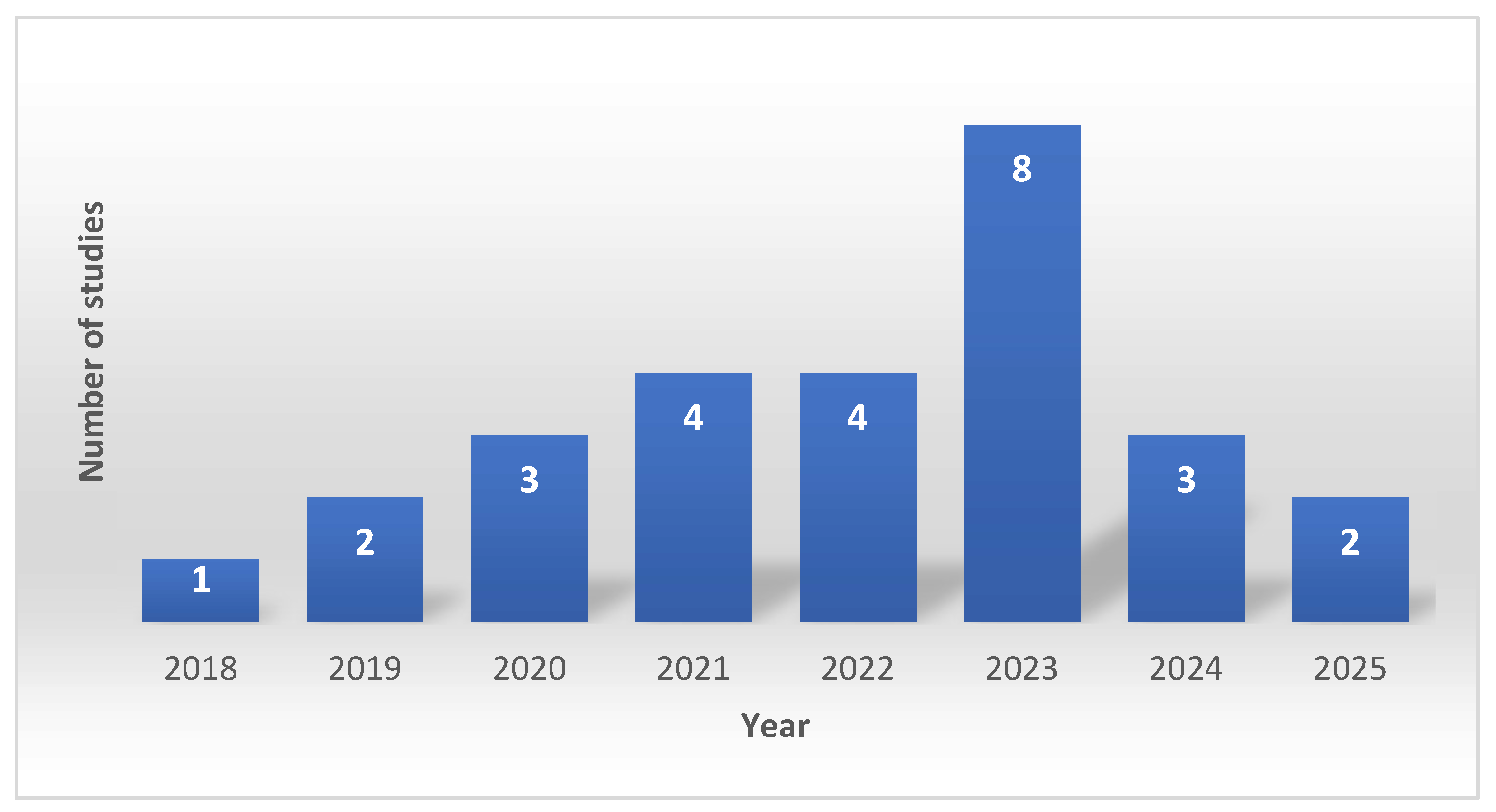 Applsci 16 00396 g002