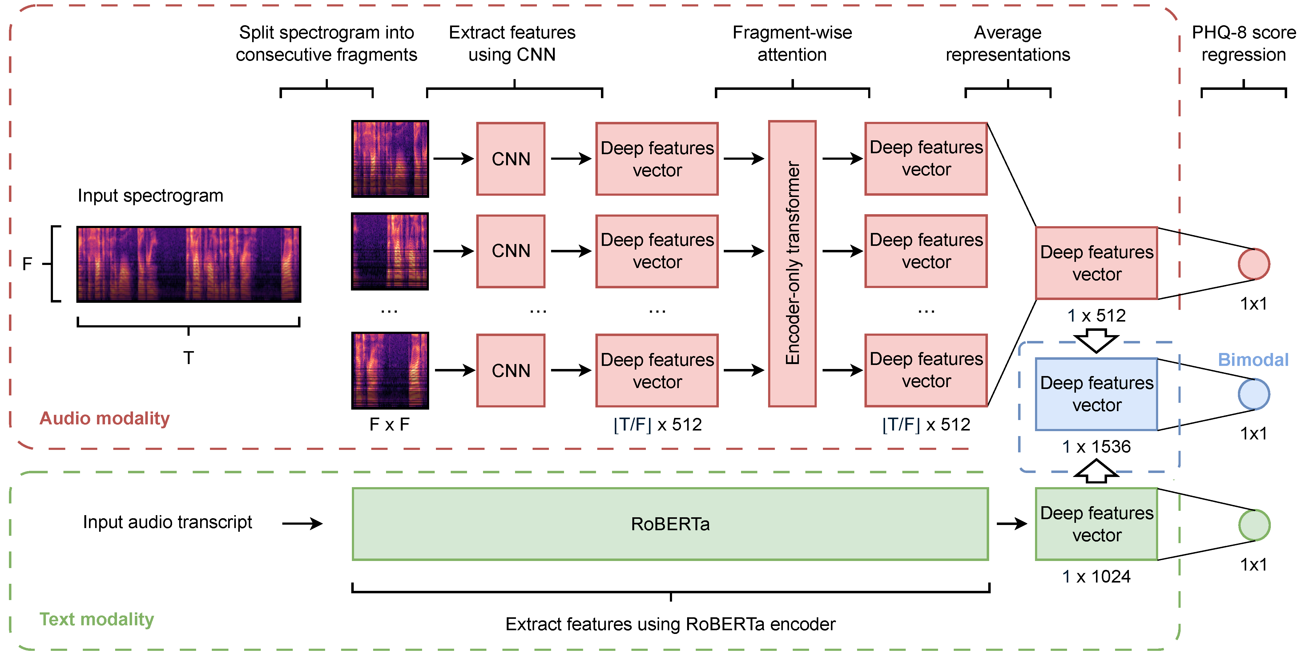 Applsci 16 00422 g002