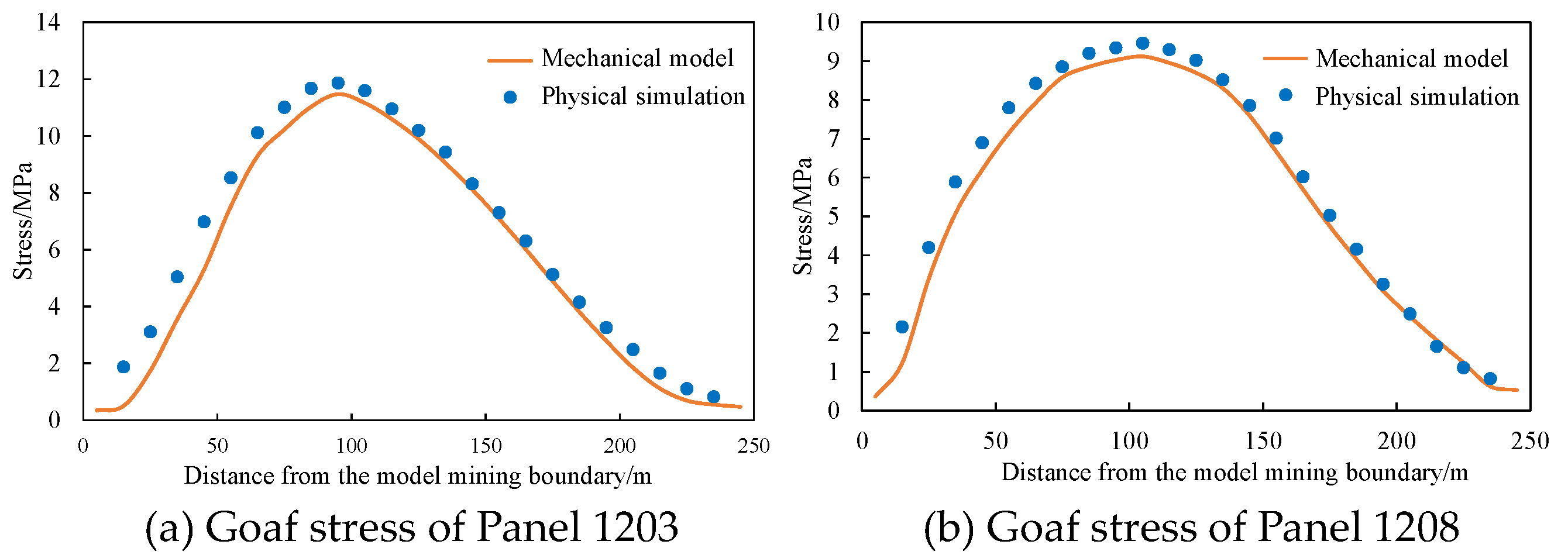 Applsci 16 00423 g012