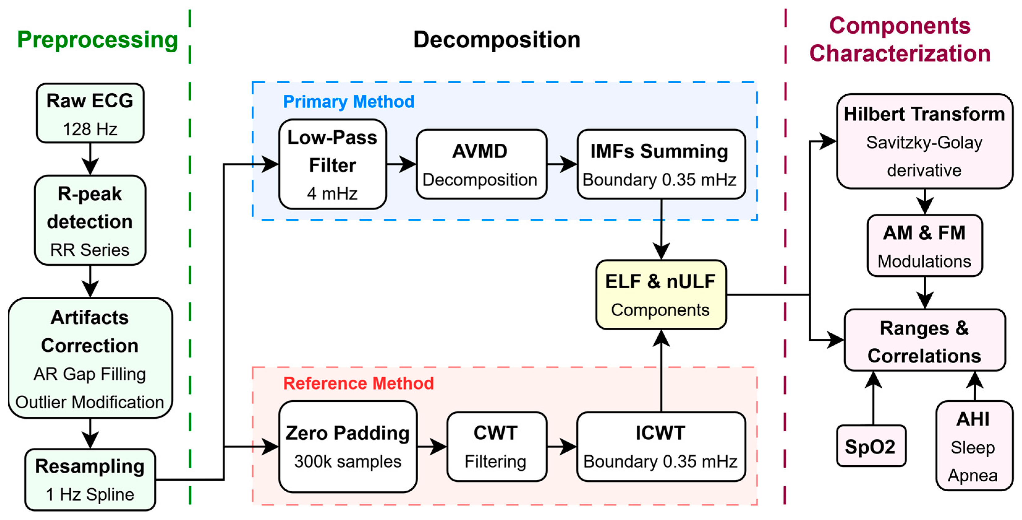 Applsci 16 00426 g002 Applsci 16 00426 g002