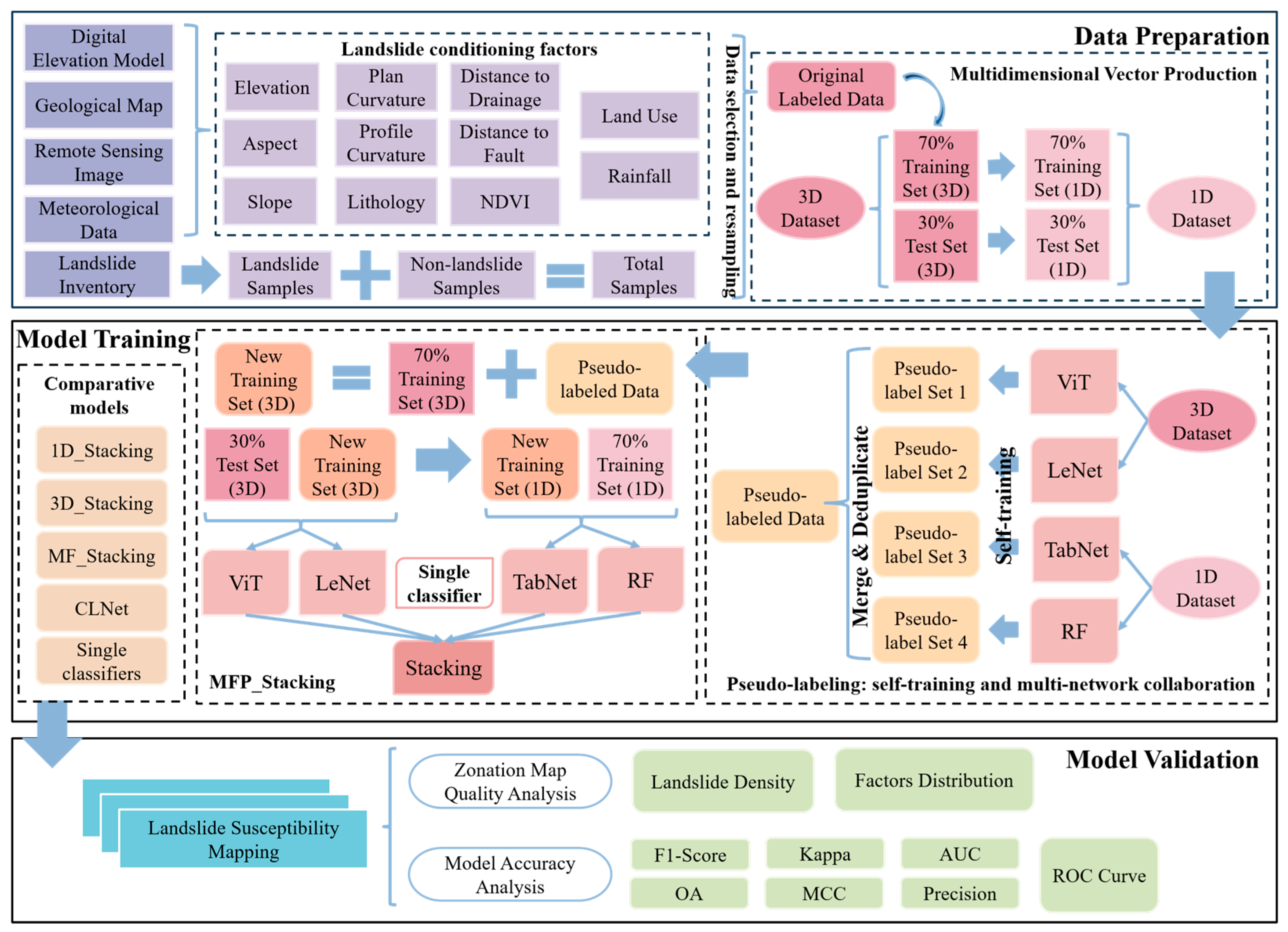 Applsci 16 00430 g003