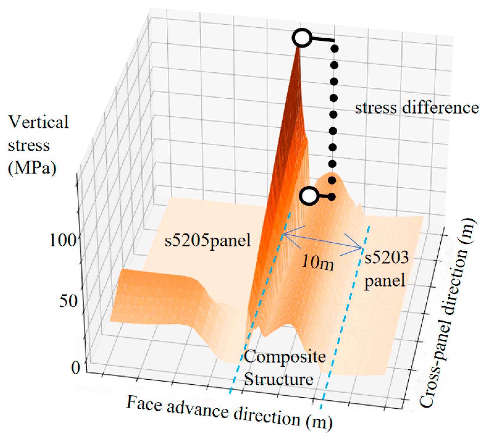Applsci 16 00448 g012
