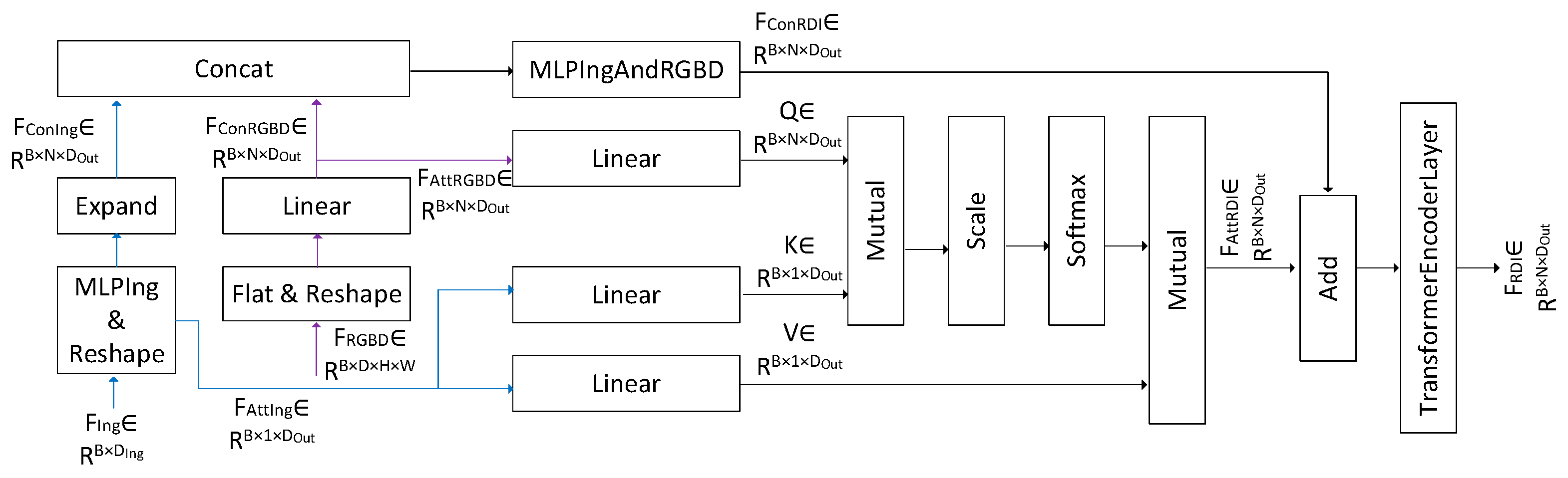 Applsci 16 00454 g006 Applsci 16 00454 g006