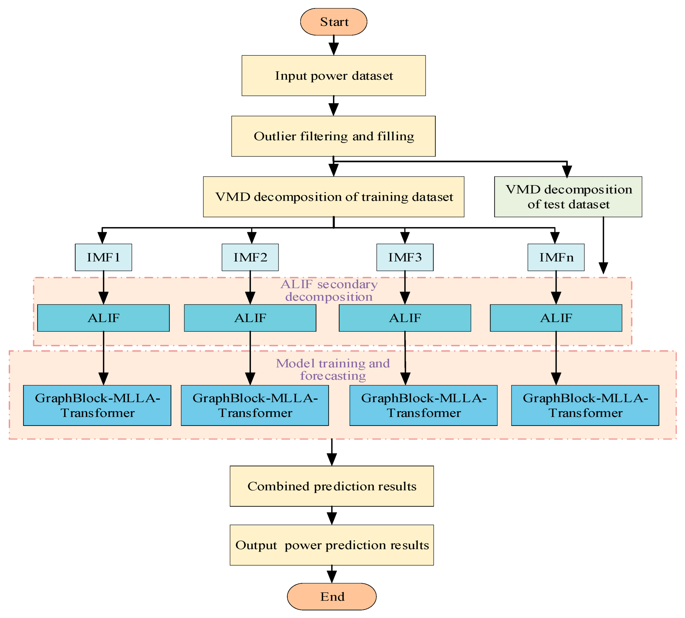 Applsci 16 00466 g001