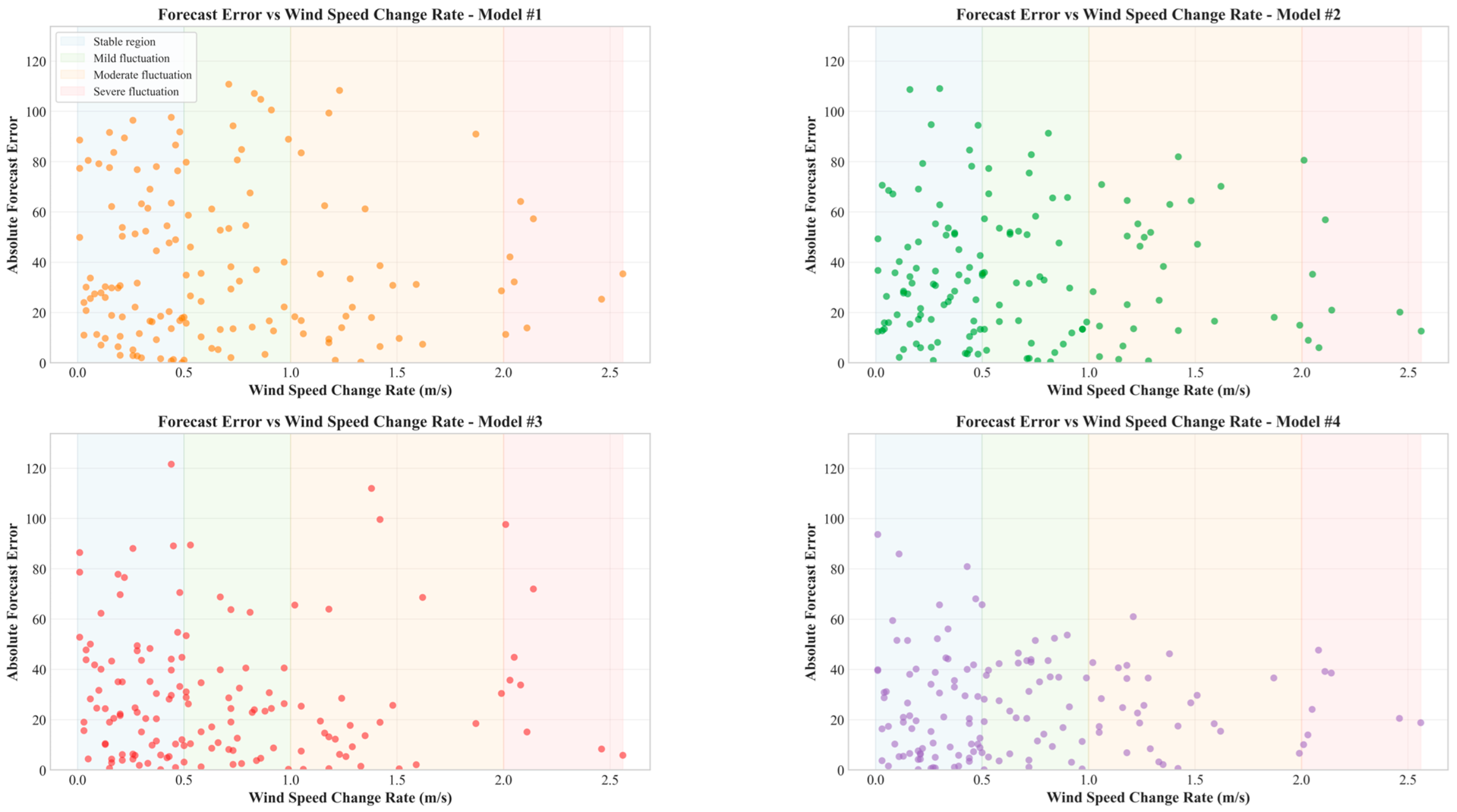 Applsci 16 00466 g008a