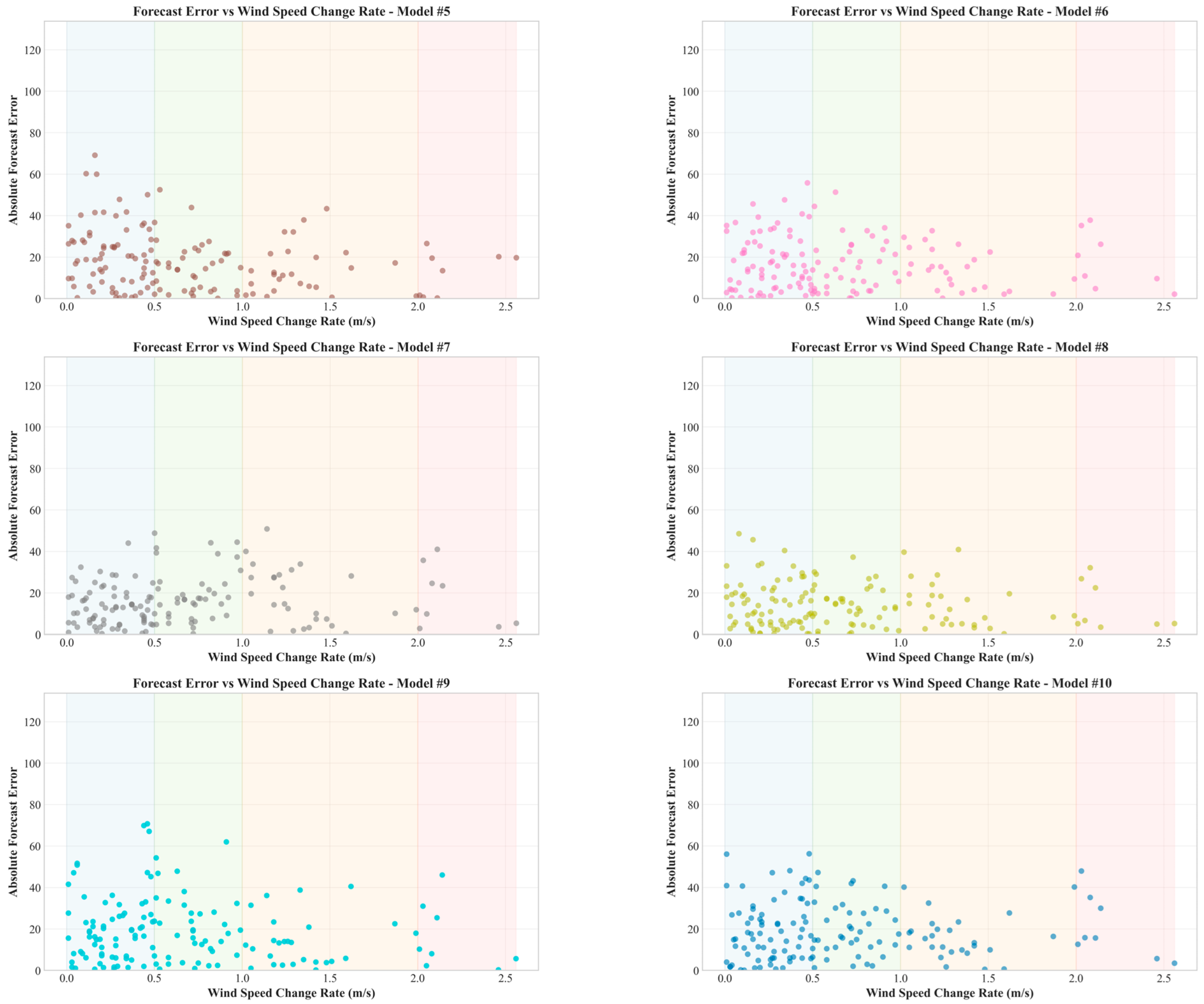 Applsci 16 00466 g008b