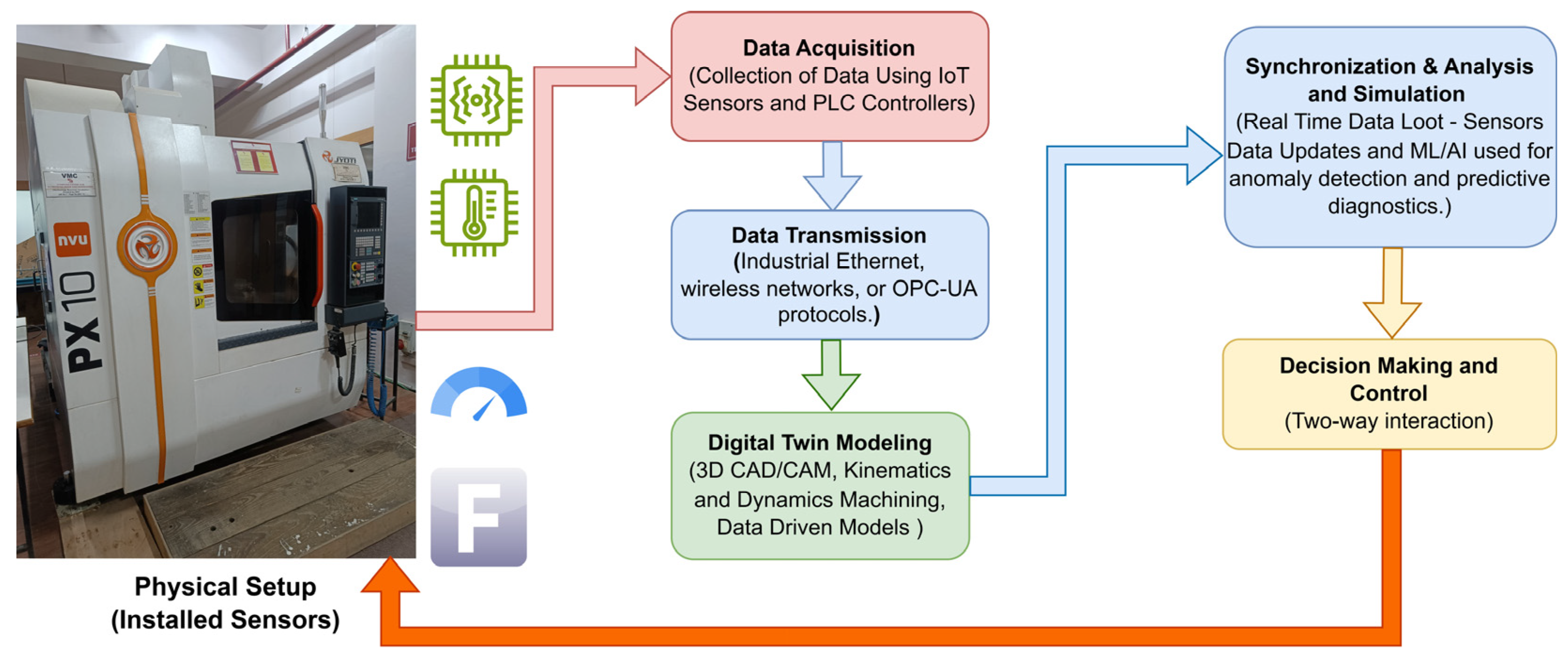Applsci 16 00485 g009 Applsci 16 00485 g009