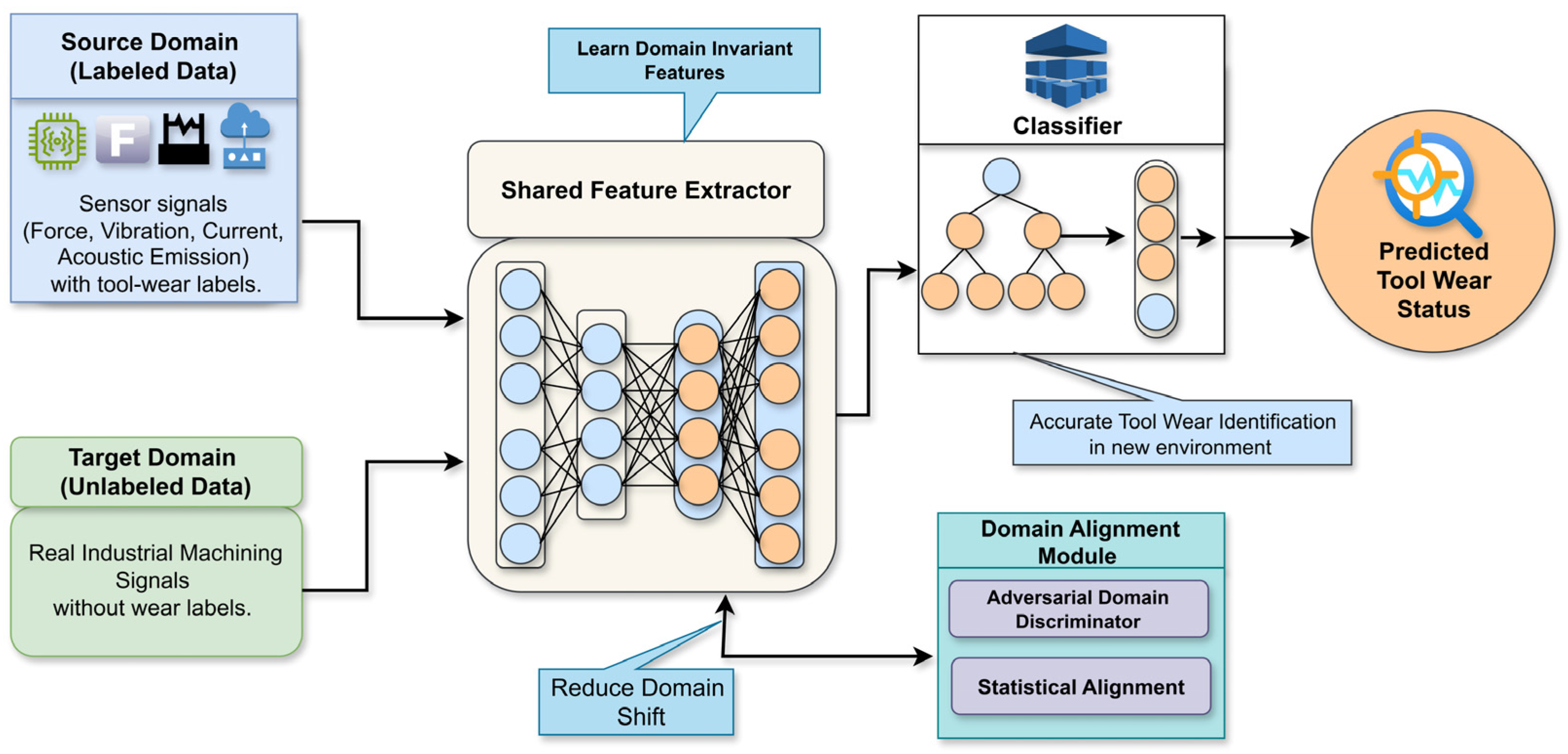 Applsci 16 00485 g010 Applsci 16 00485 g010