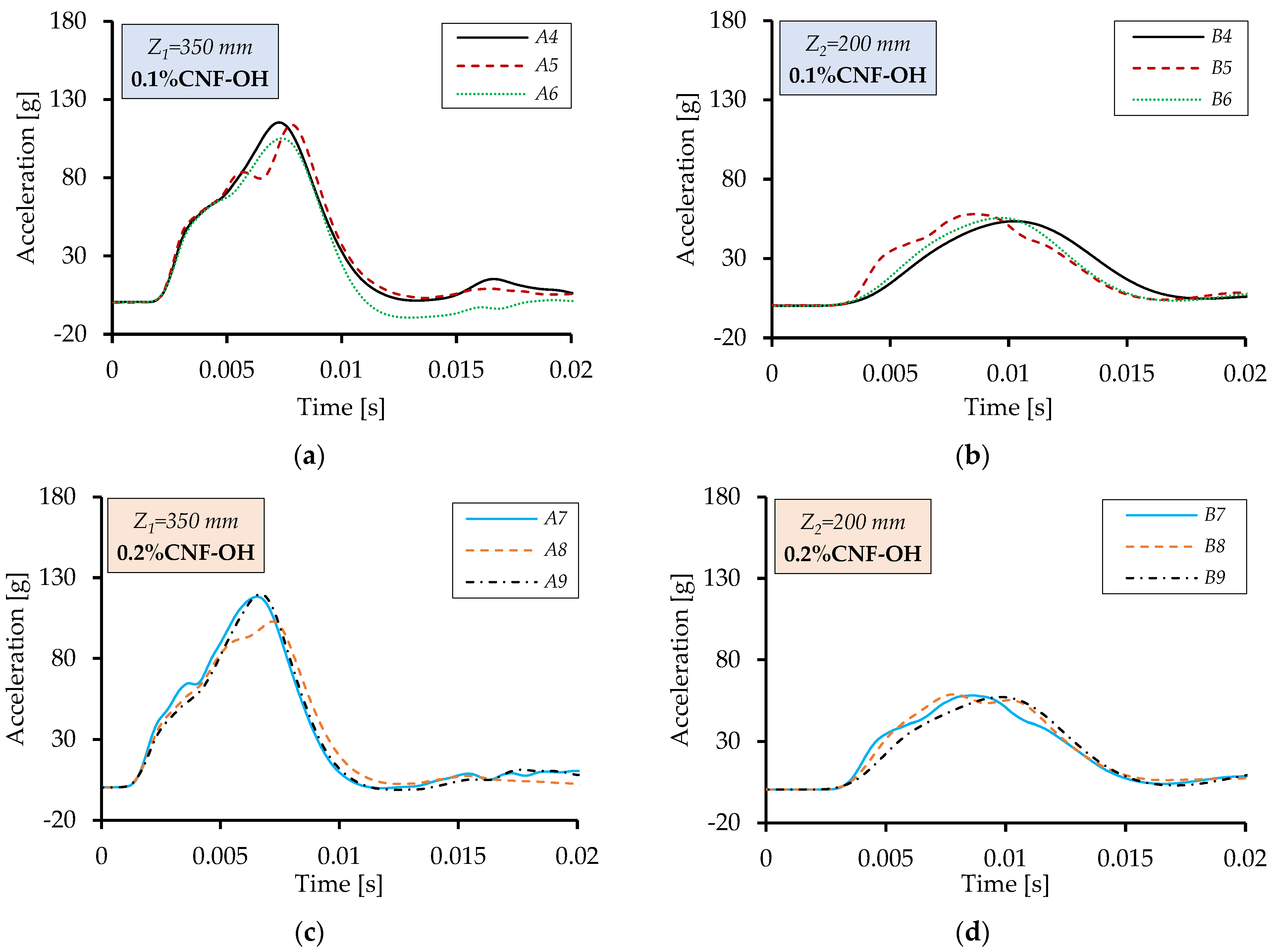 Applsci 16 00496 g010a