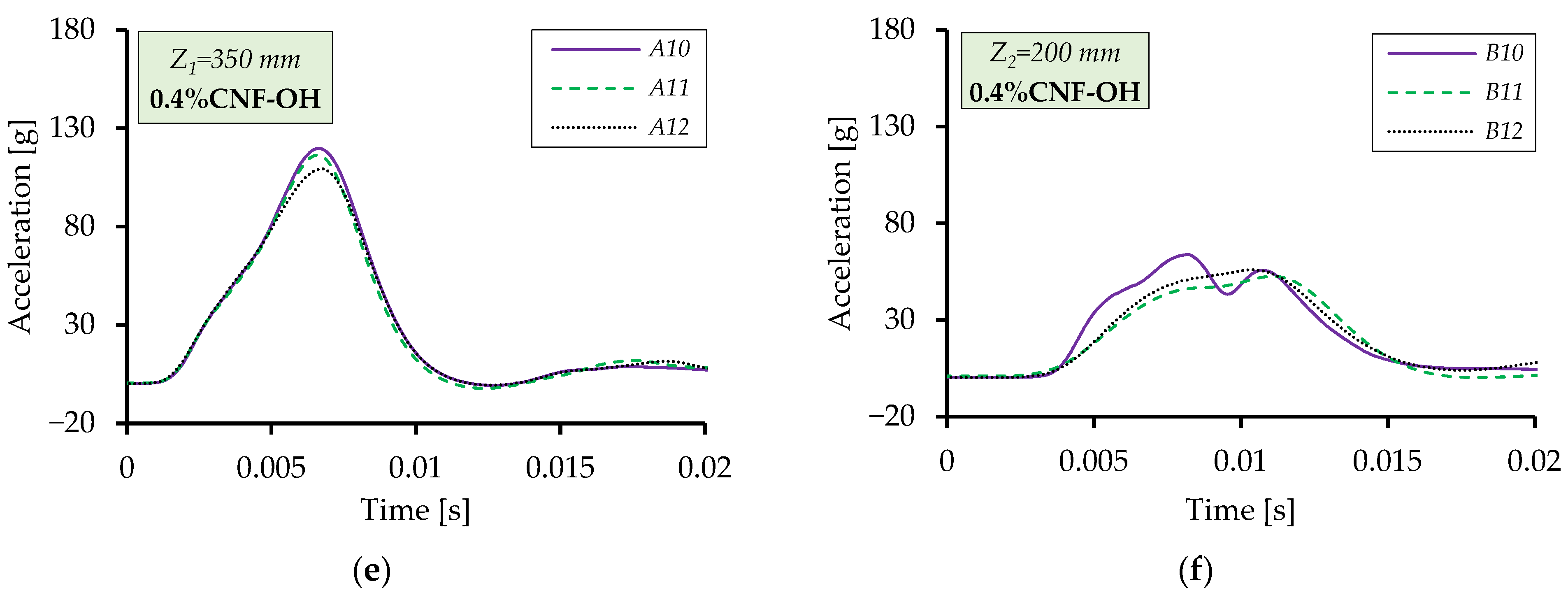 Applsci 16 00496 g010b