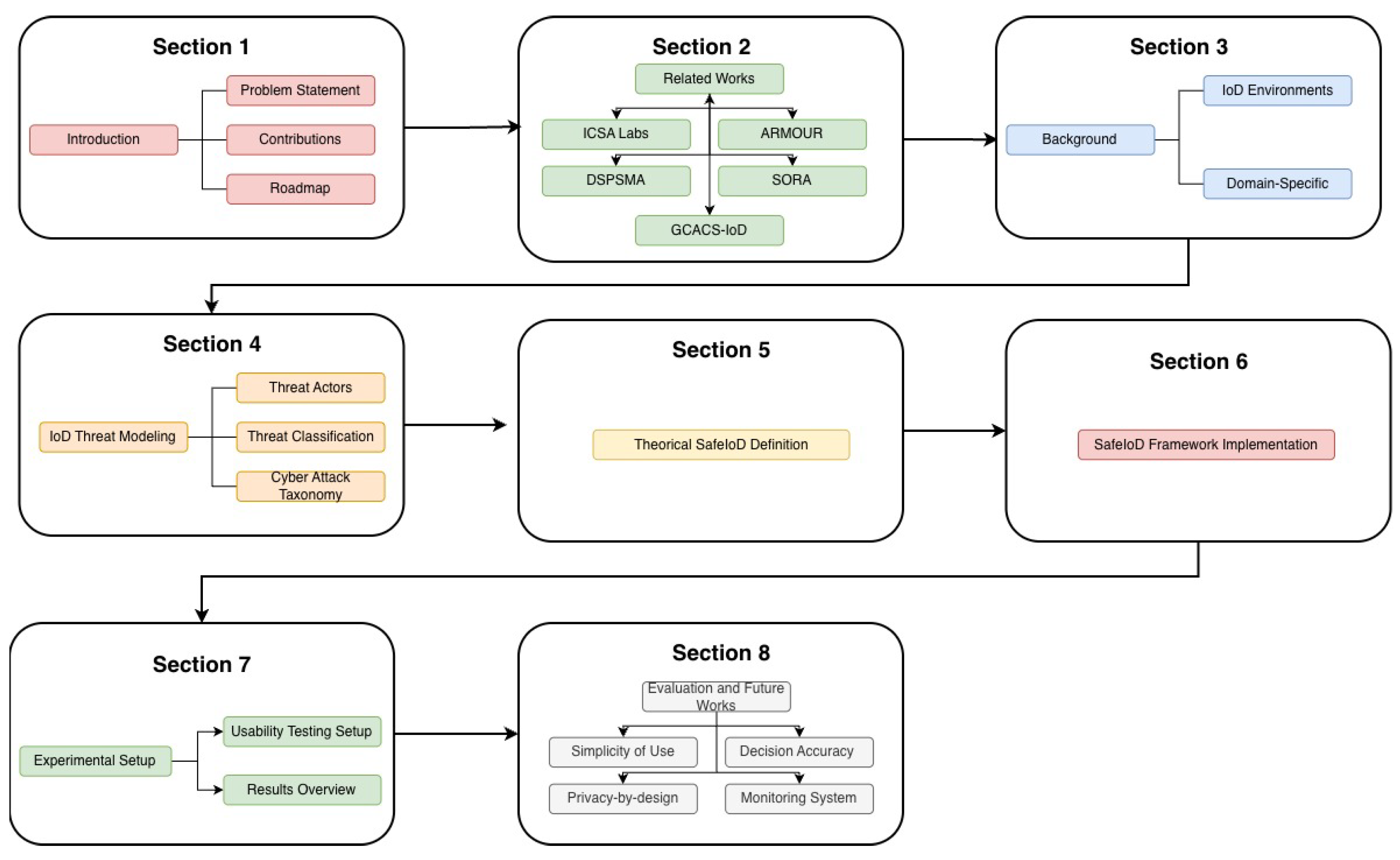 Applsci 16 00505 g001 Applsci 16 00505 g001