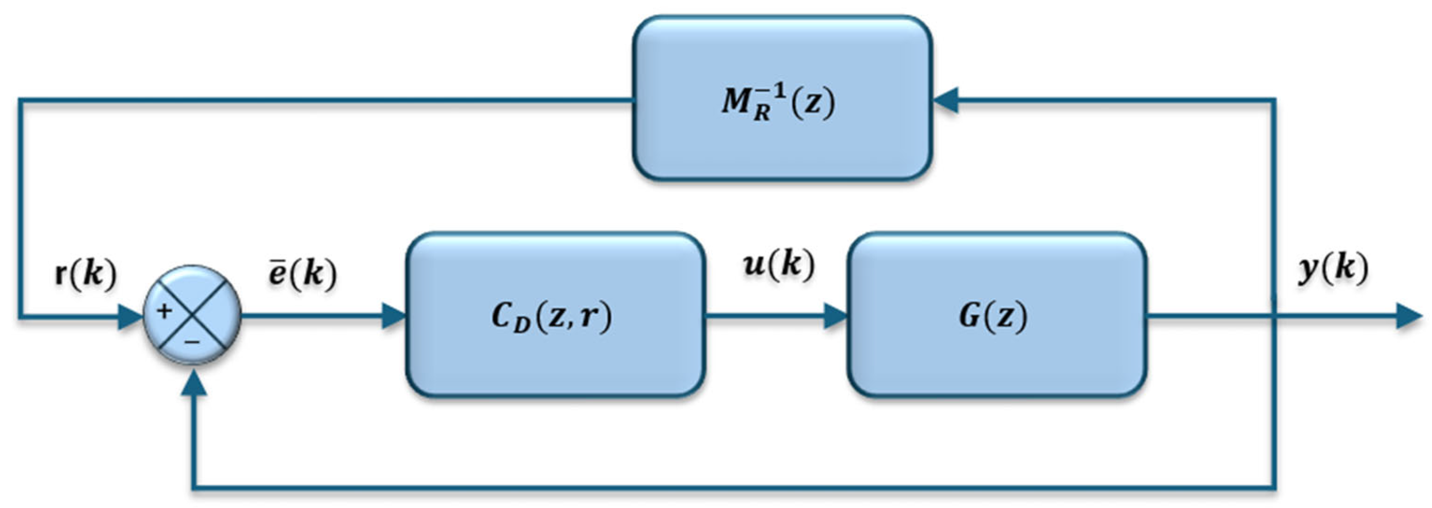 Applsci 16 00507 g001