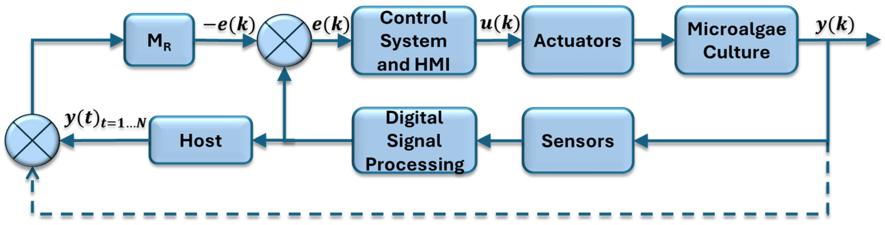 Applsci 16 00507 g004