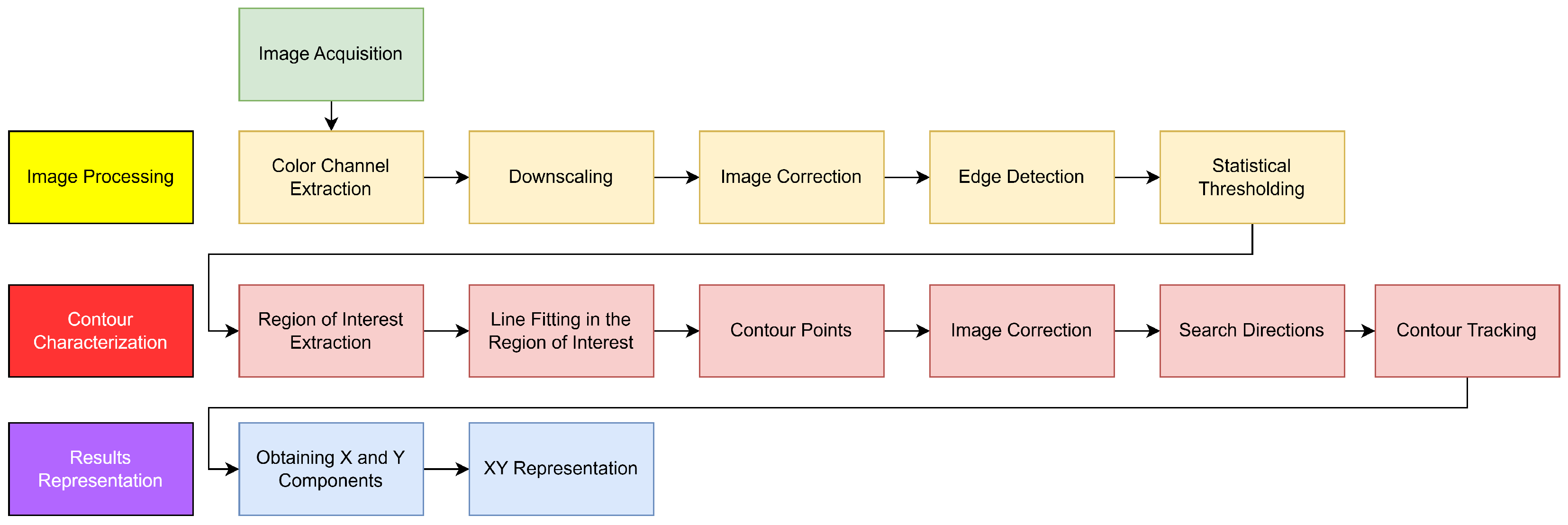 Applsci 16 00509 g001