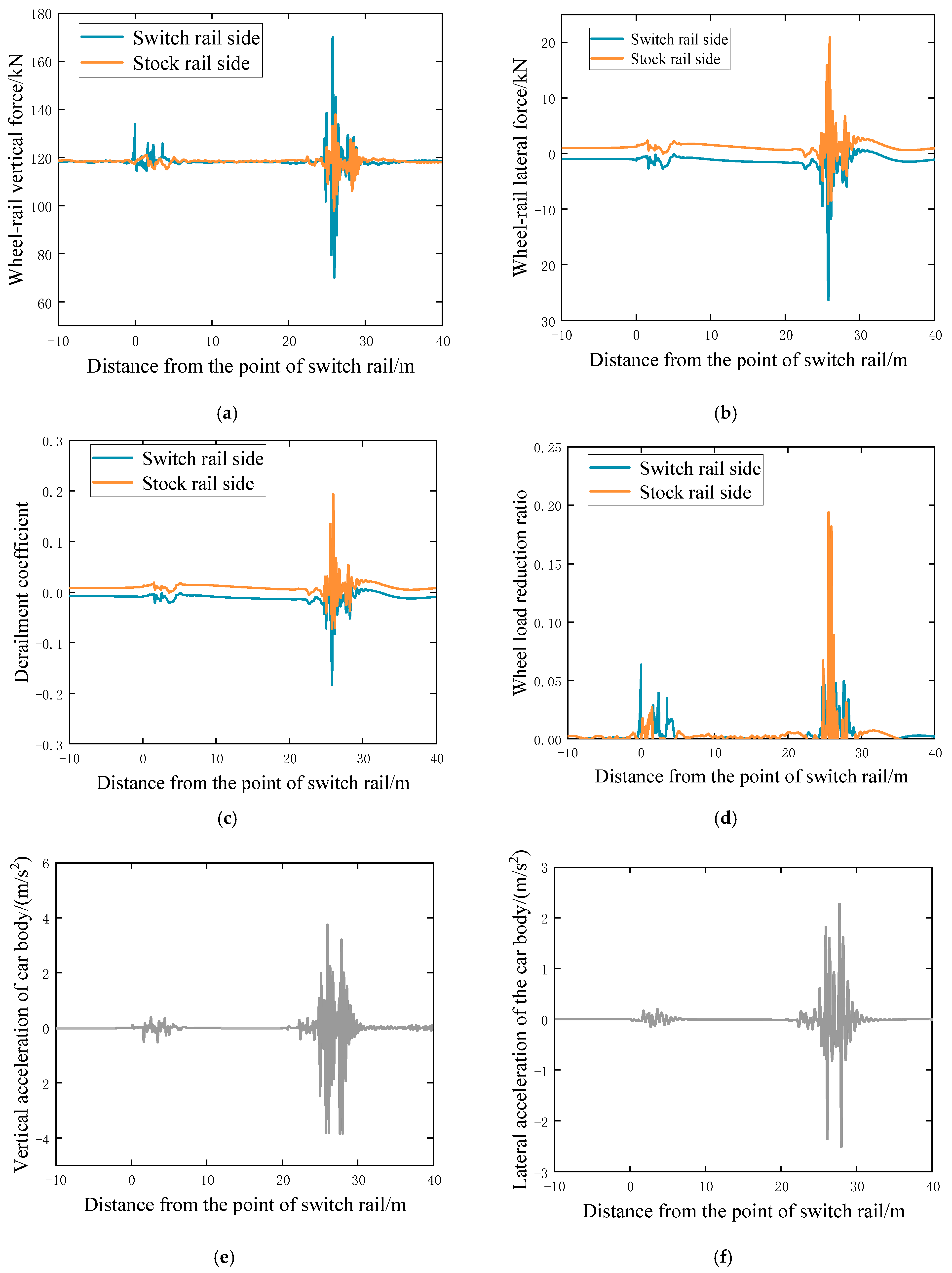Applsci 16 00513 g004 Applsci 16 00513 g004