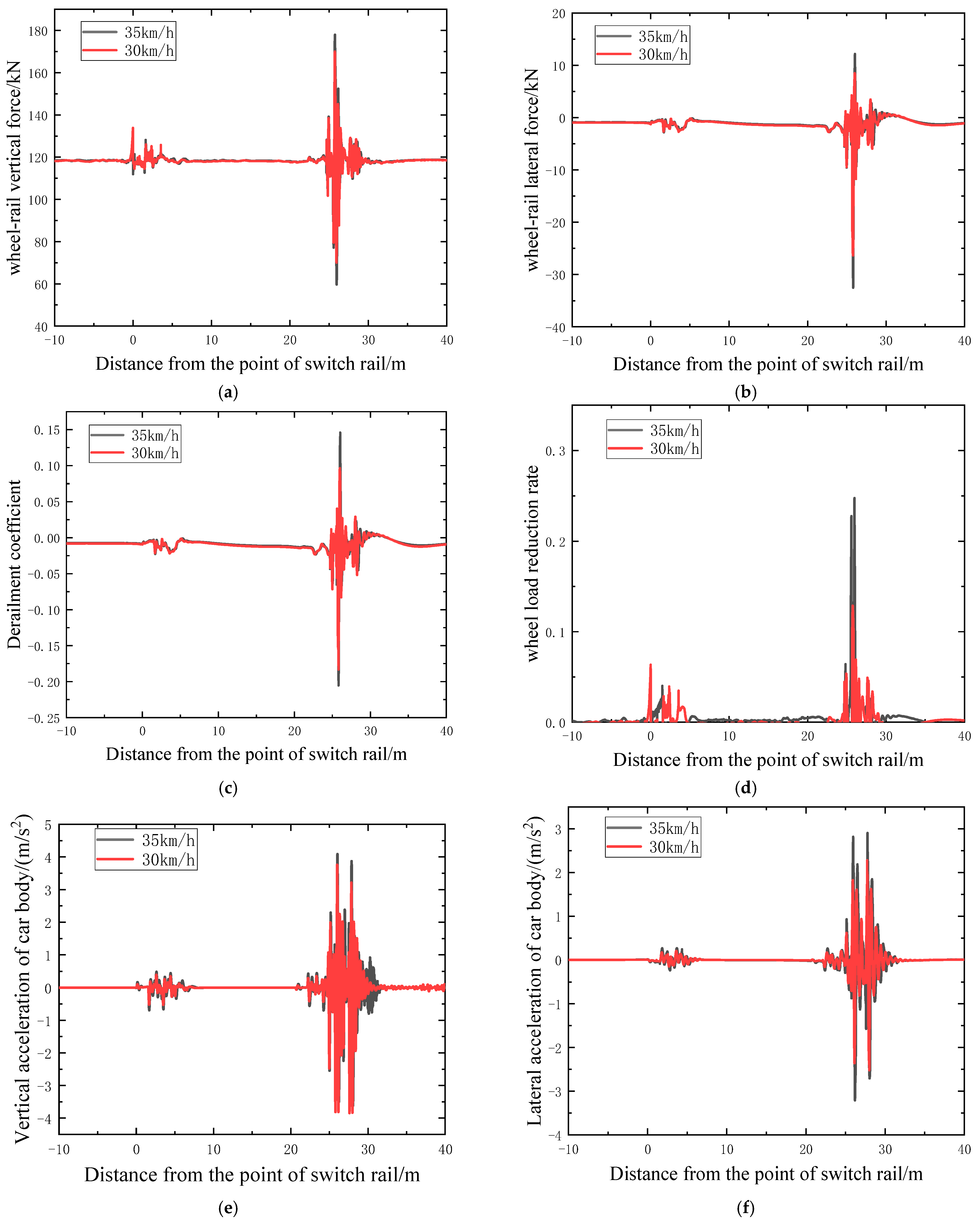 Applsci 16 00513 g006 Applsci 16 00513 g006