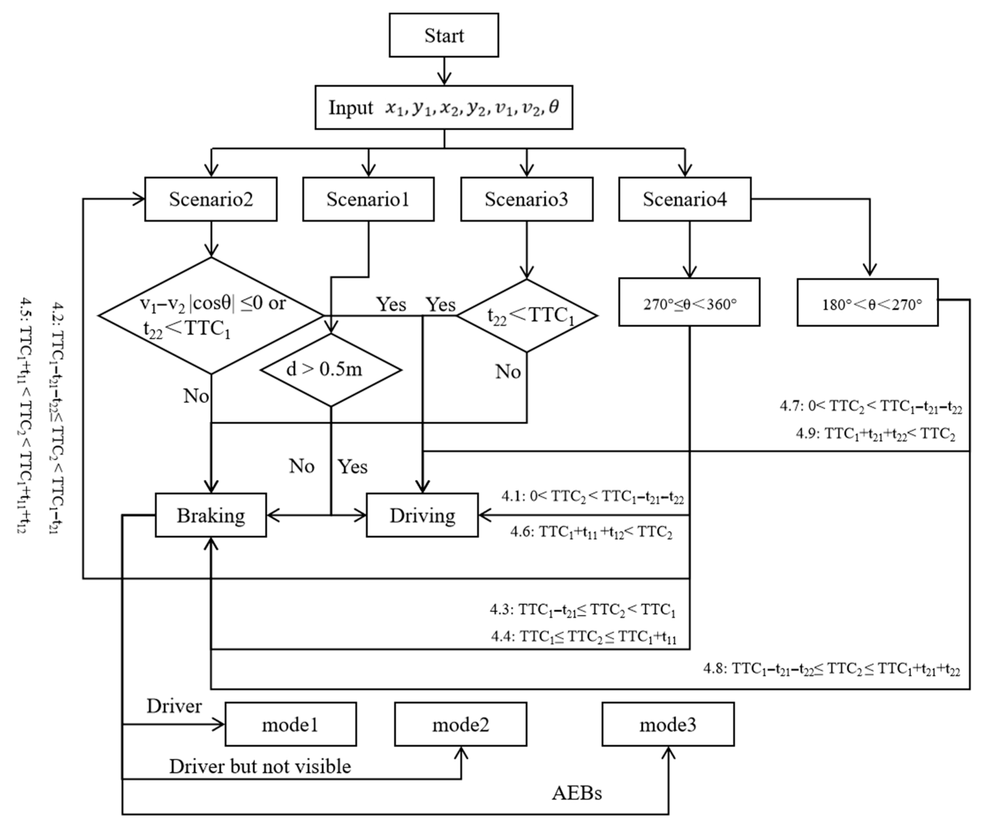 Applsci 16 00516 g004 Applsci 16 00516 g004
