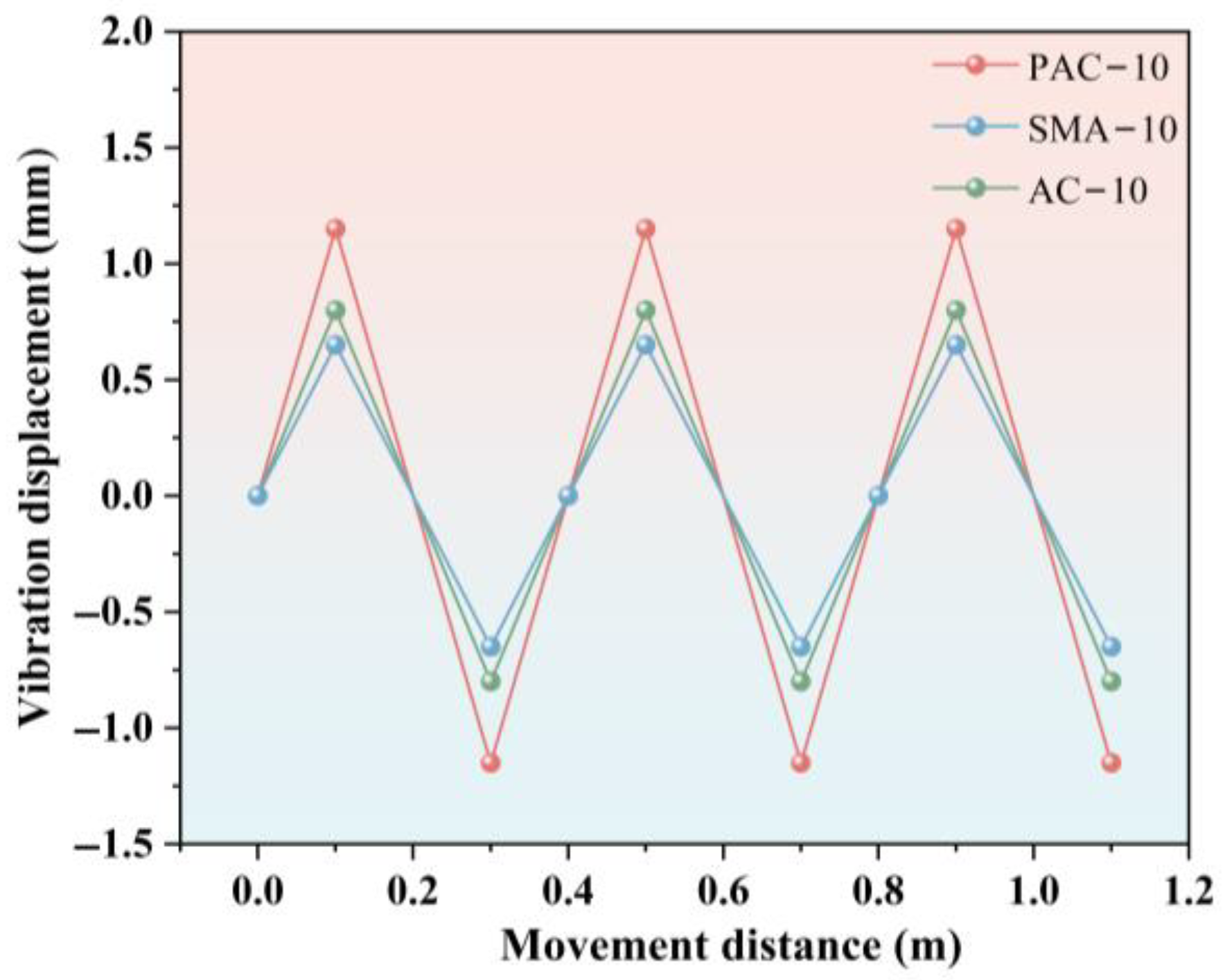 Applsci 16 00523 g015 Applsci 16 00523 g015