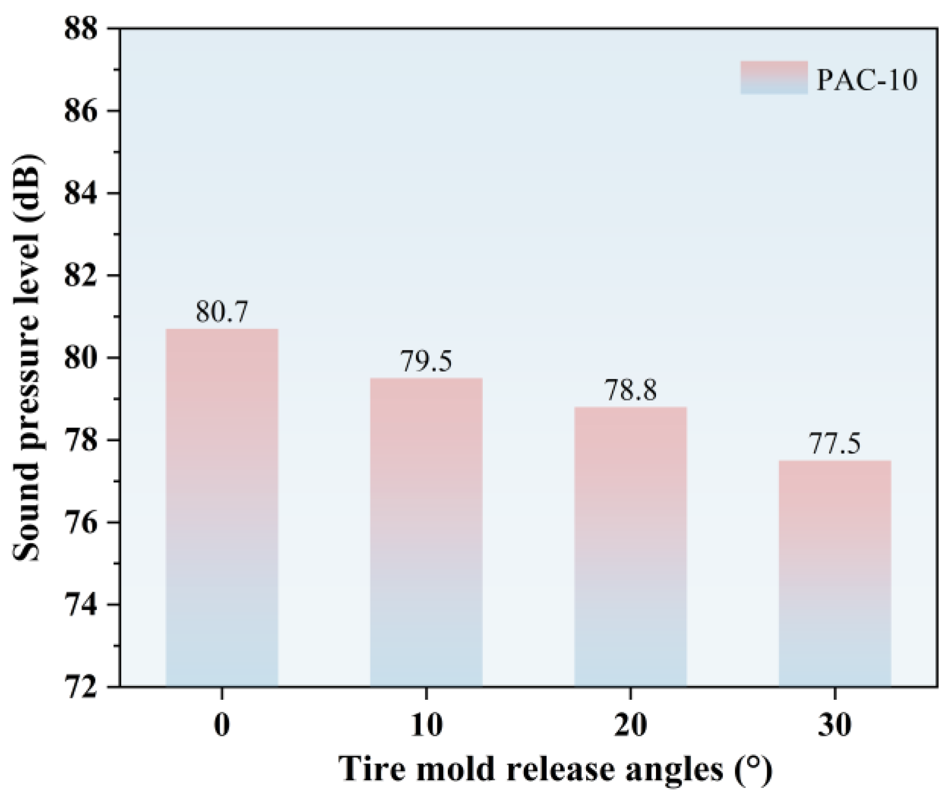 Applsci 16 00523 g022 Applsci 16 00523 g022
