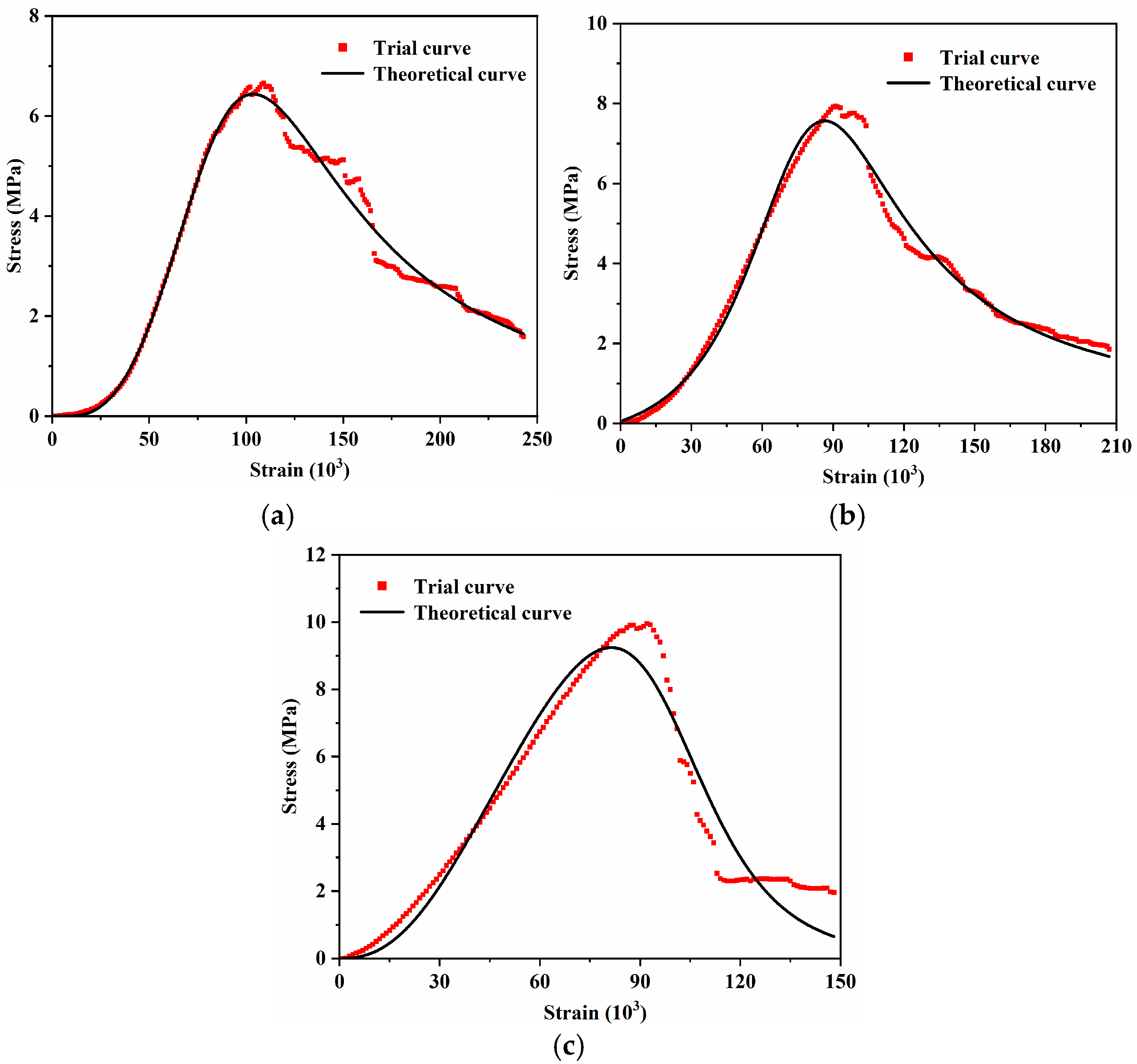 Study on the Mechanical Properties and Microscopic Damage Constitutive ...