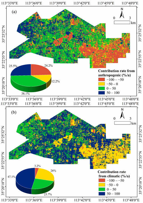 Spatial Evolution Patterns Research on the Temporal and Spatial Evolution Patterns of Vegetation ...