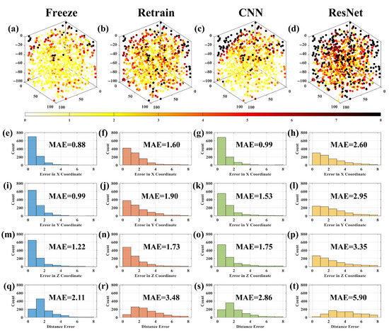A Semi-Supervised Approach to Microseismic Source Localization