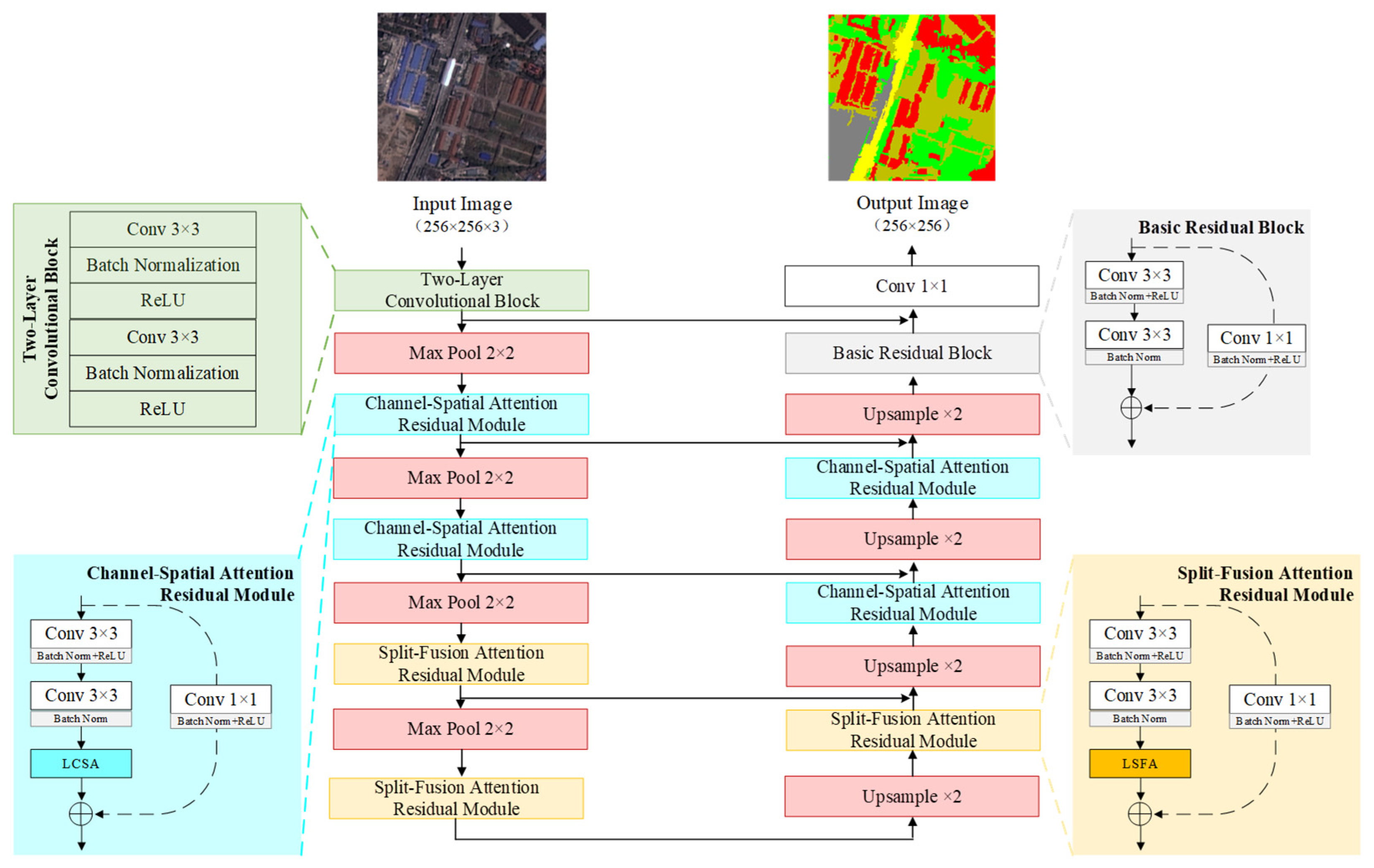 Applsci 16 00695 g003