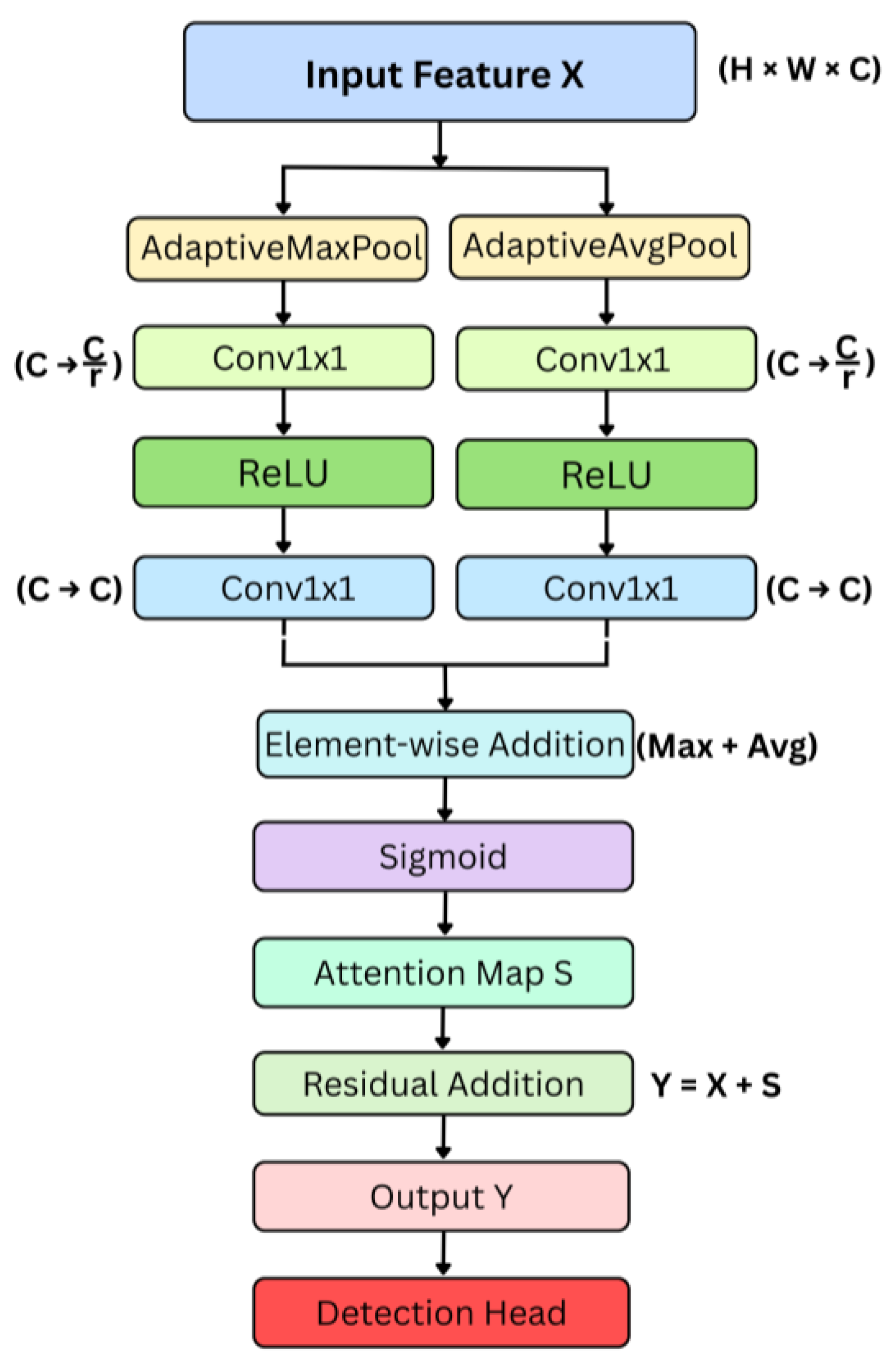 Applsci 16 00778 g003 Applsci 16 00778 g003
