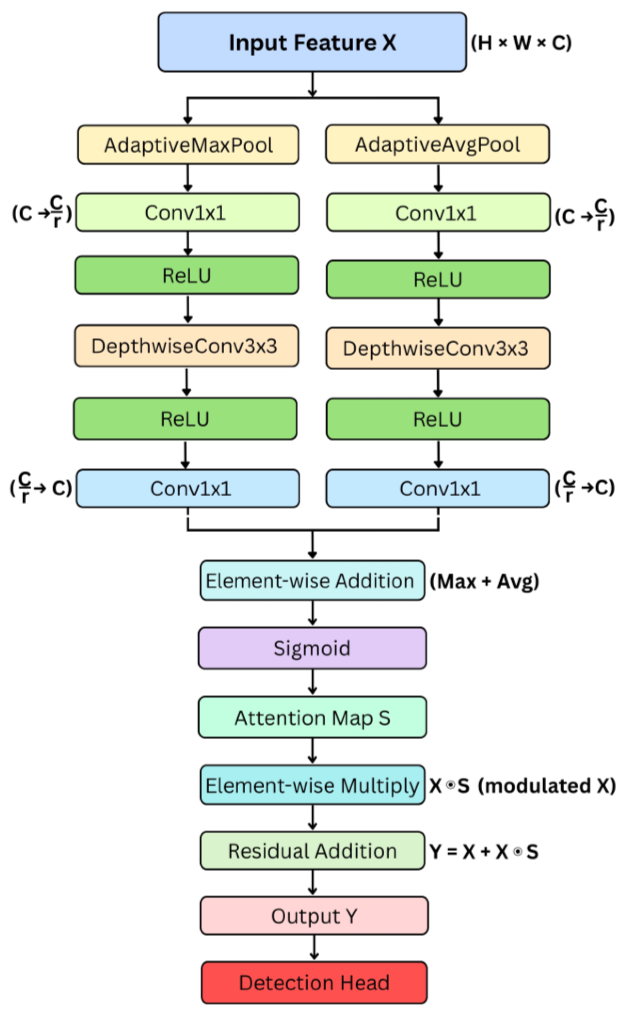 Applsci 16 00778 g004 Applsci 16 00778 g004