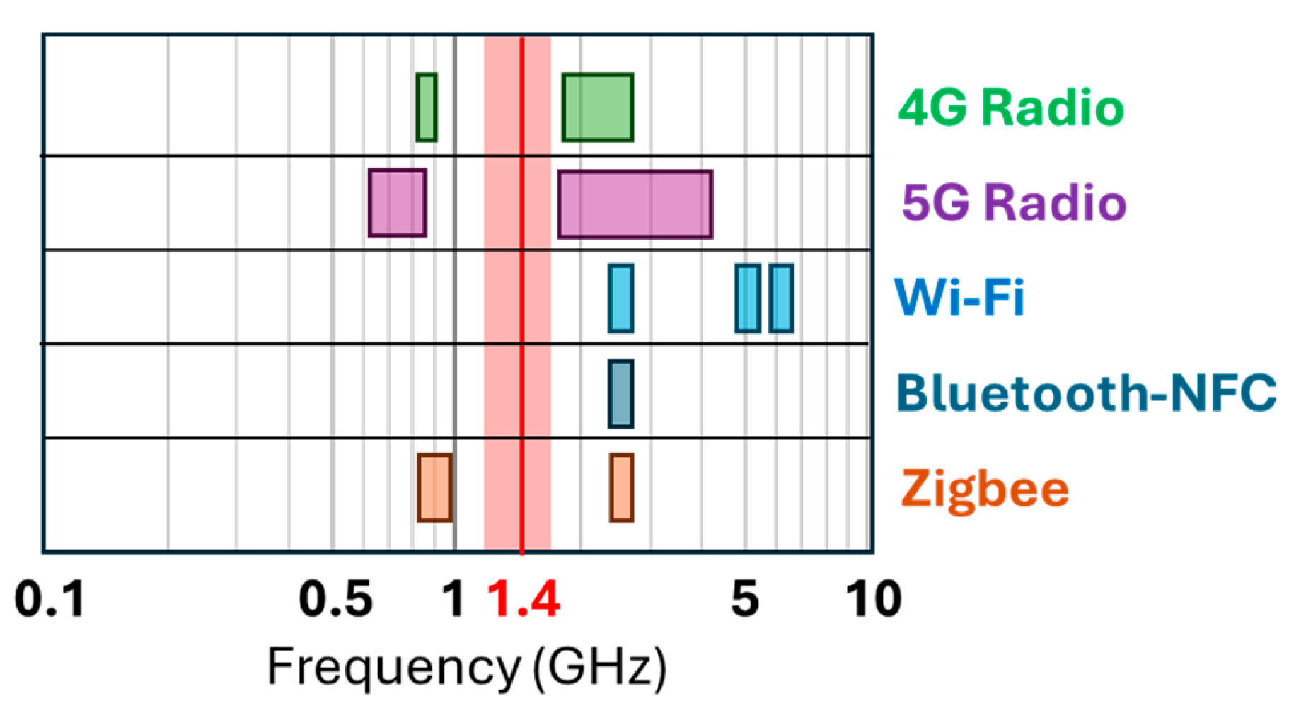 Optically Transparent Frequency Selective Surfaces for Electromagnetic ...