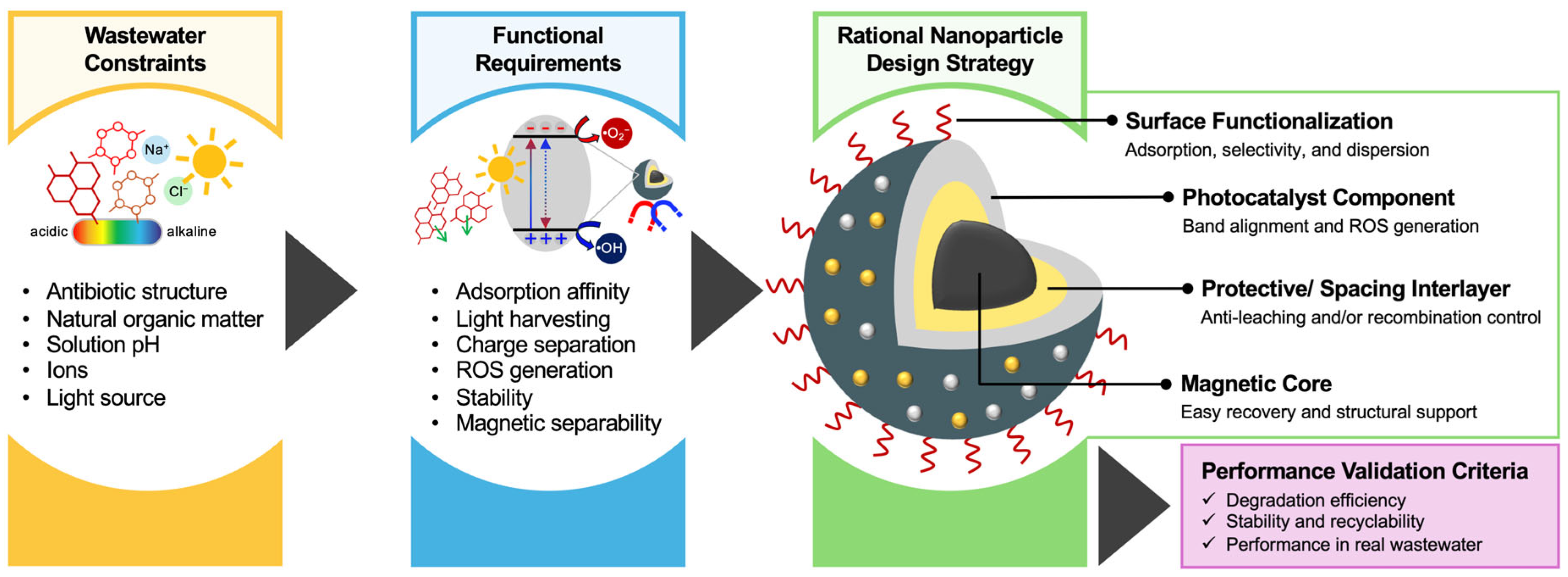 Applsci 16 00844 sch003