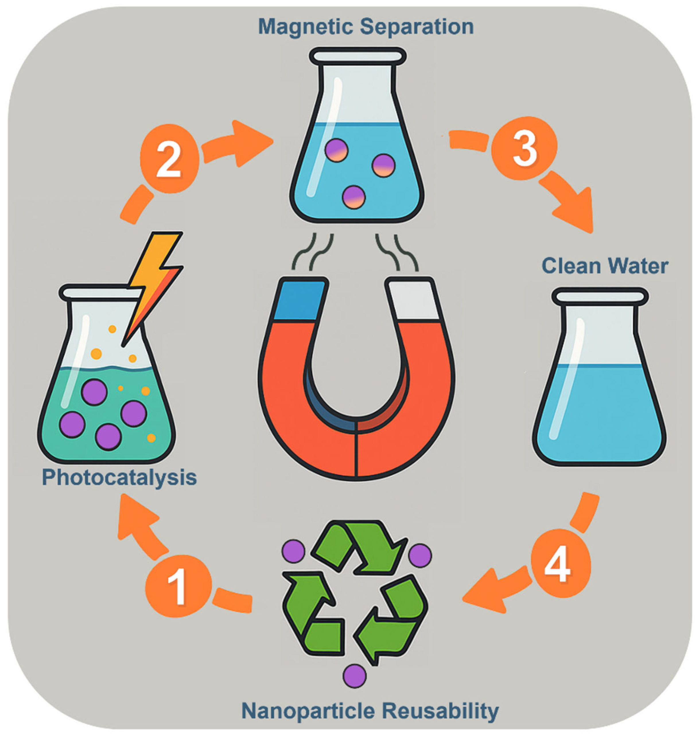 Applsci 16 00844 sch004