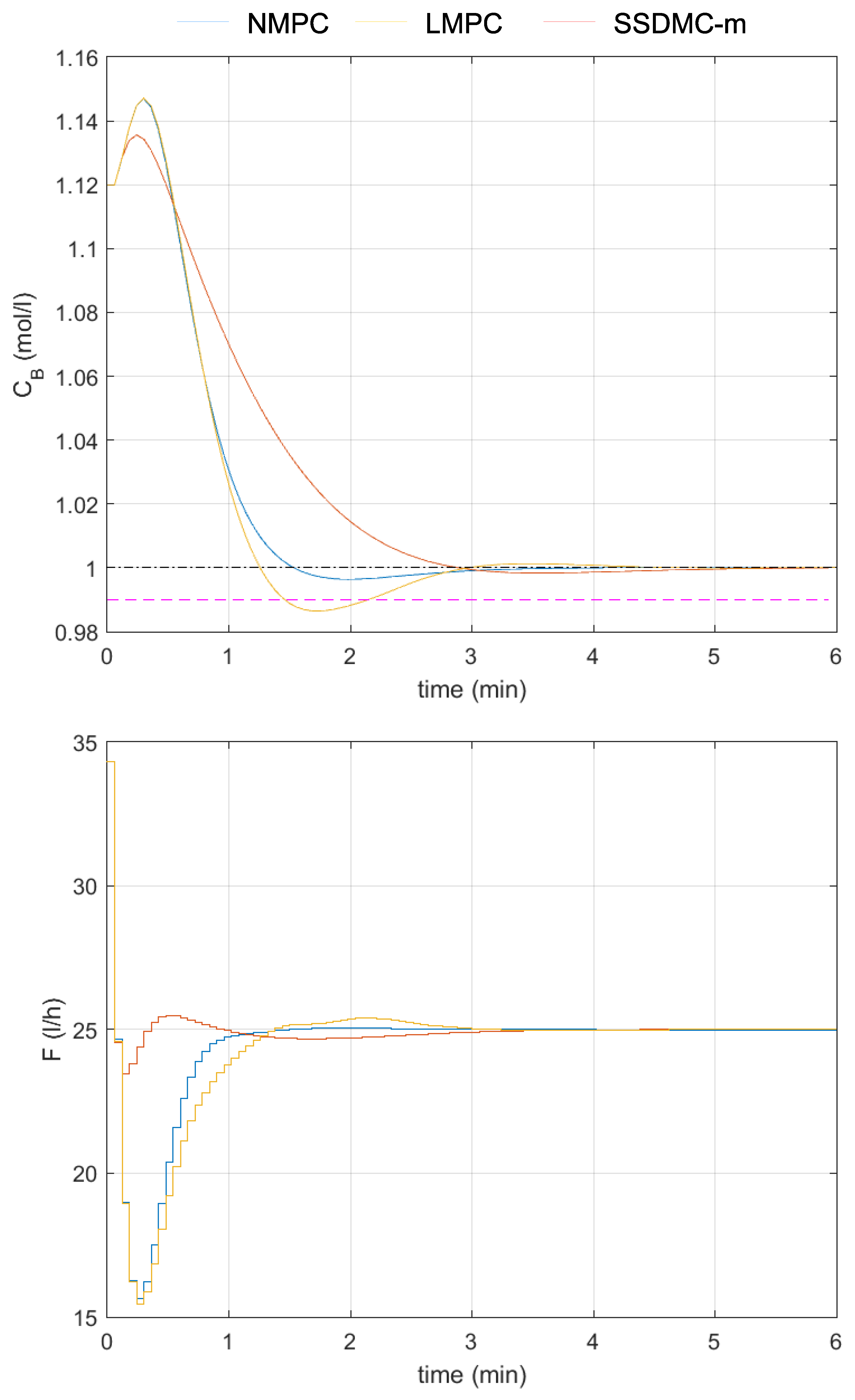 Applsci 16 00928 g014 Applsci 16 00928 g014