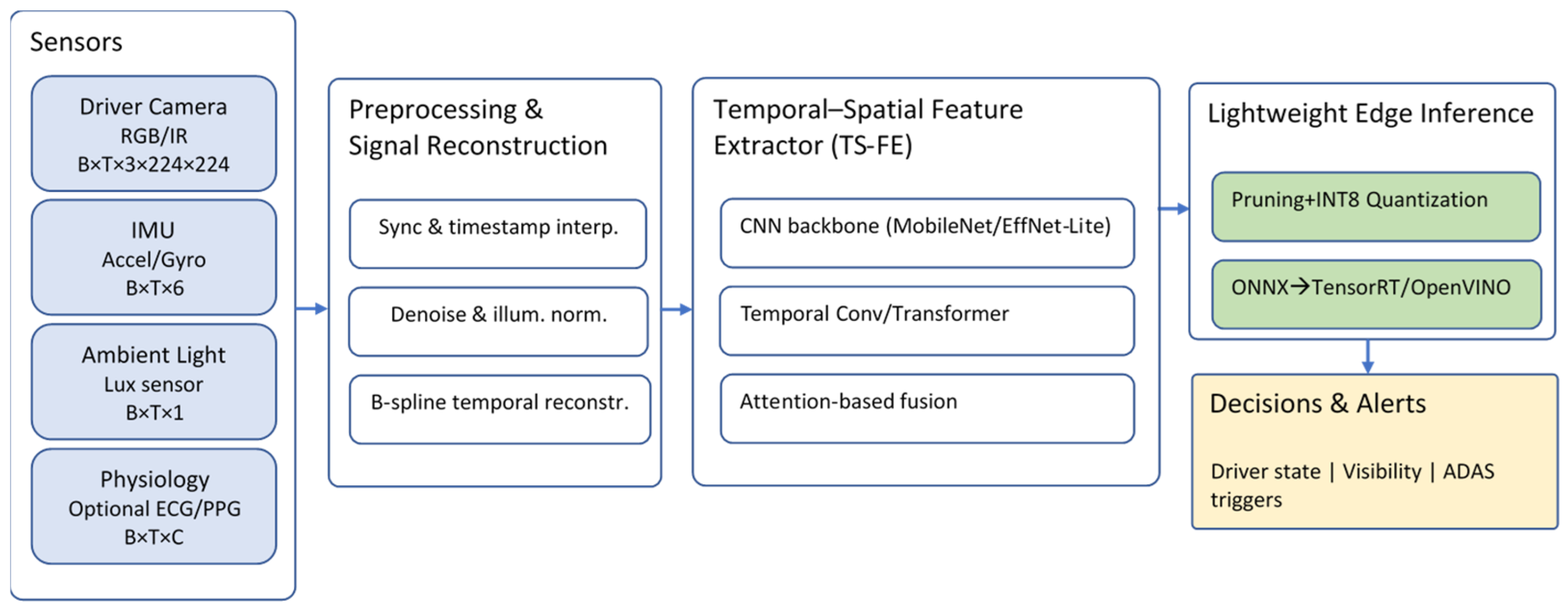 Applsci 16 01037 g001