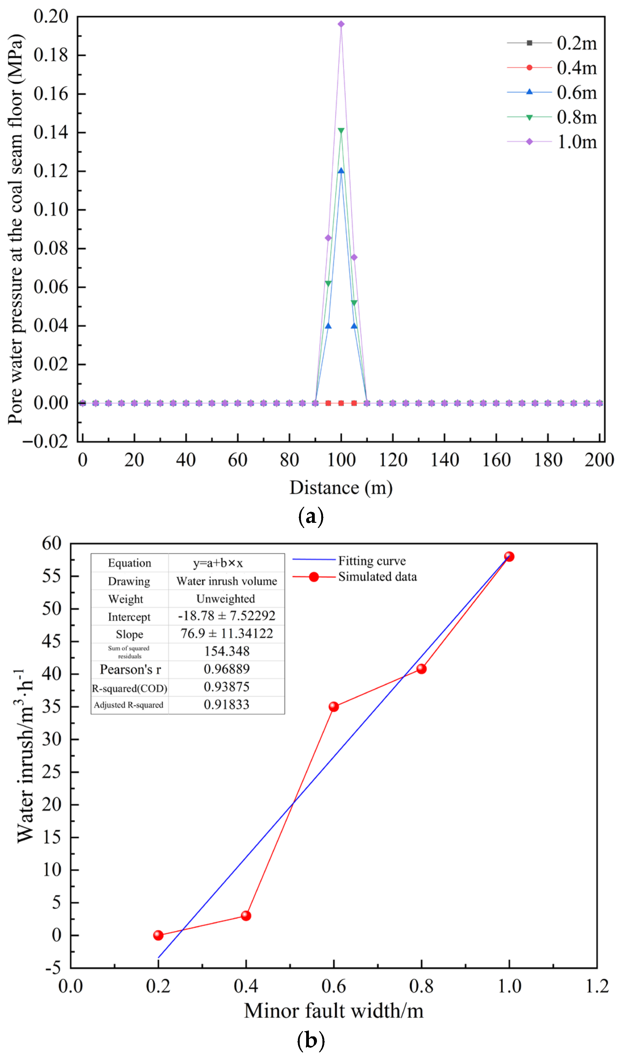 Applsci 16 01051 g015