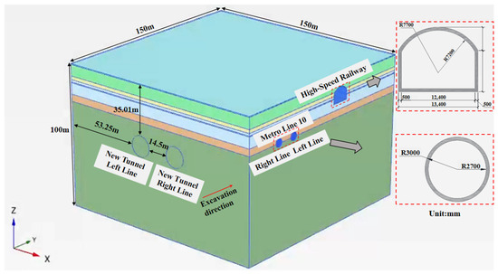 Analysis of the Coupled Deformation Pattern of Existing