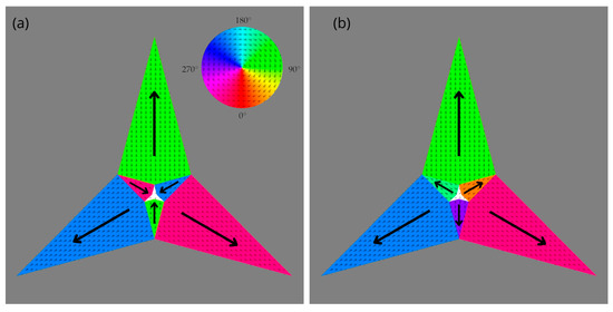 Field-Controlled Magnetisation Patterns in Three-Arm Star-Shaped