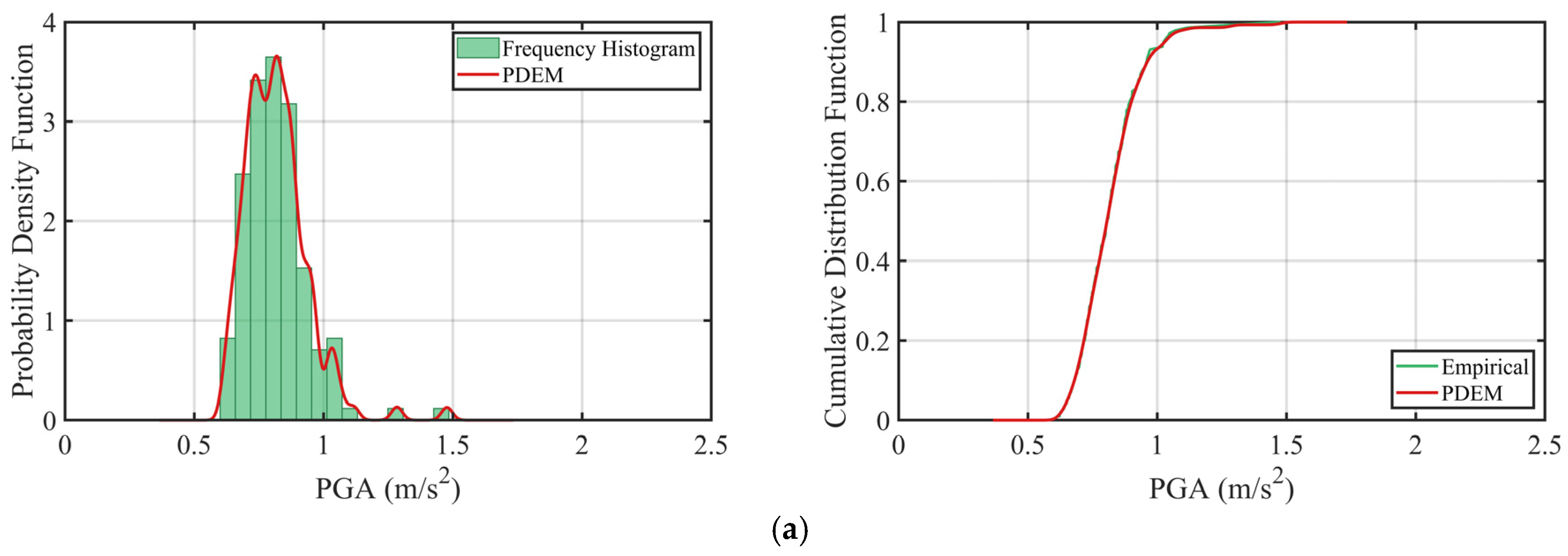 Applsci 16 01146 g011a Applsci 16 01146 g011a