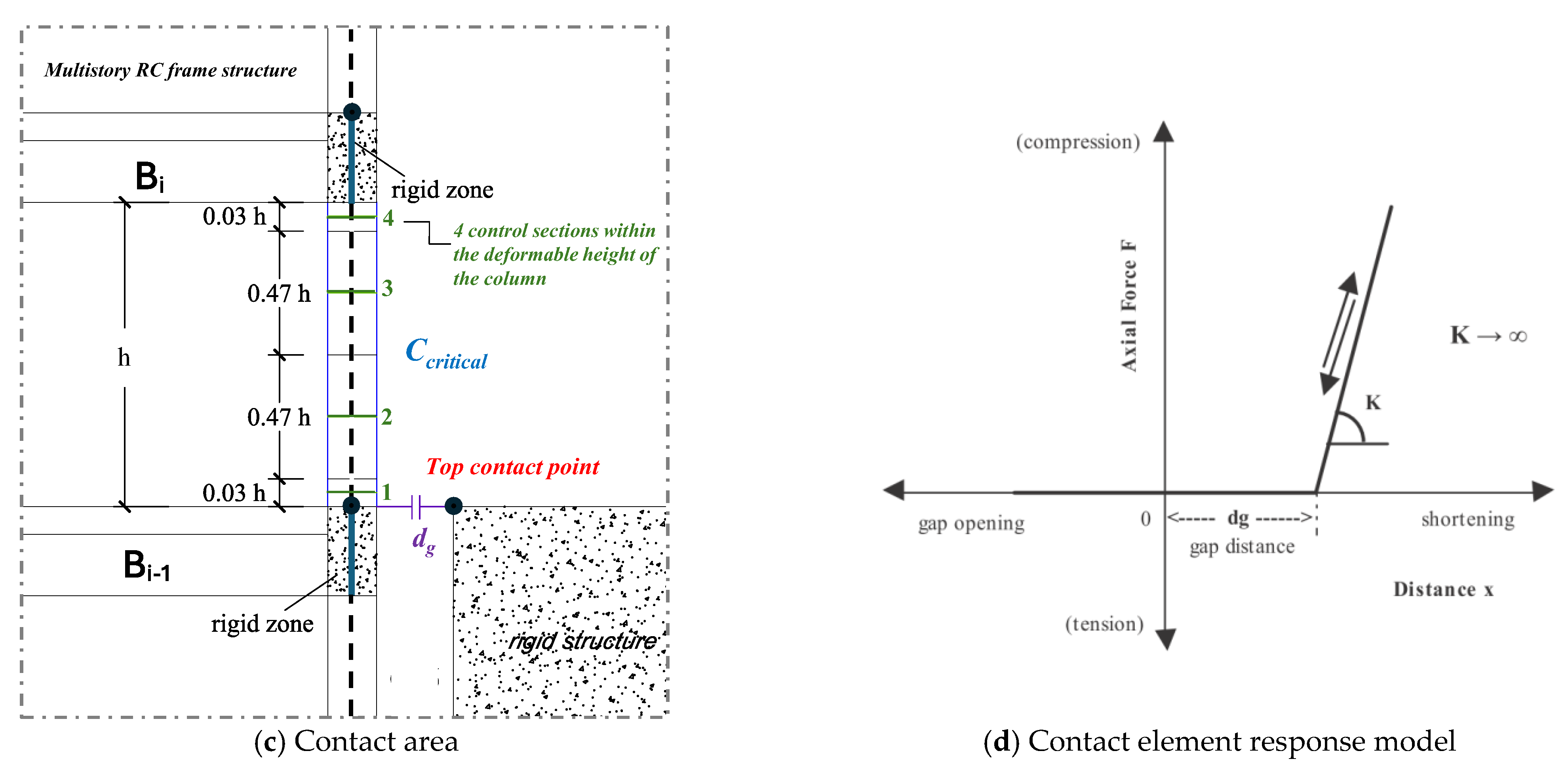 Applsci 16 01193 g001b
