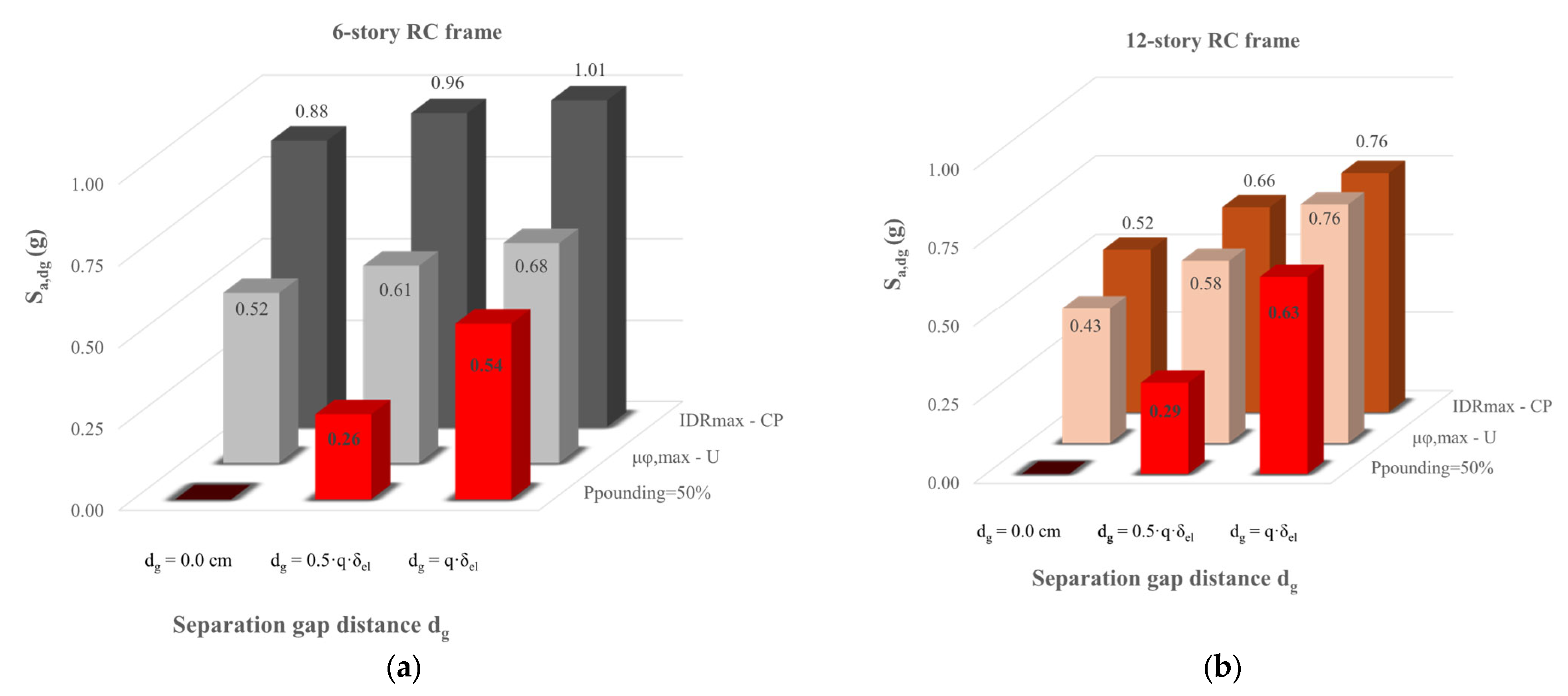 Applsci 16 01193 g007