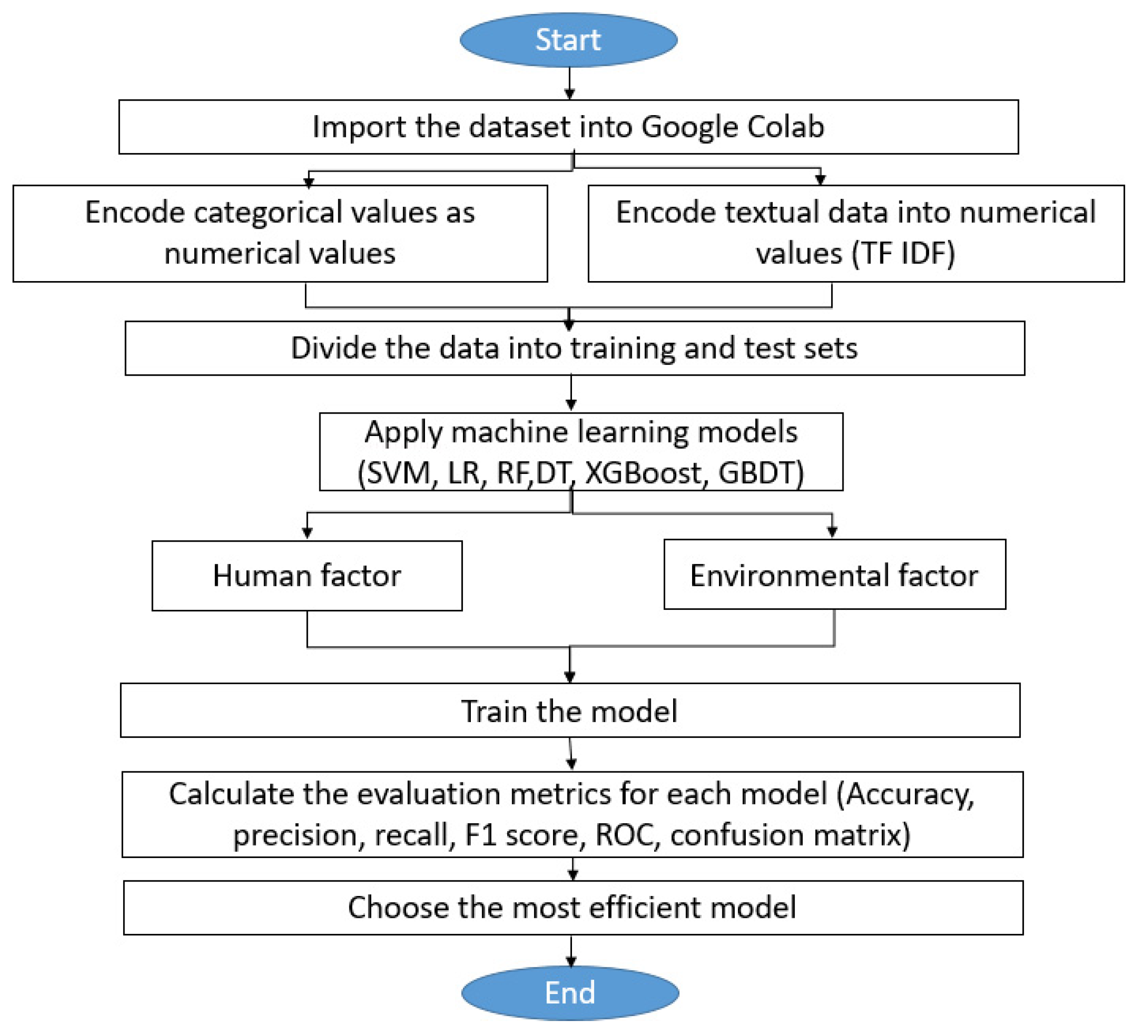 Applsci 16 01203 g001