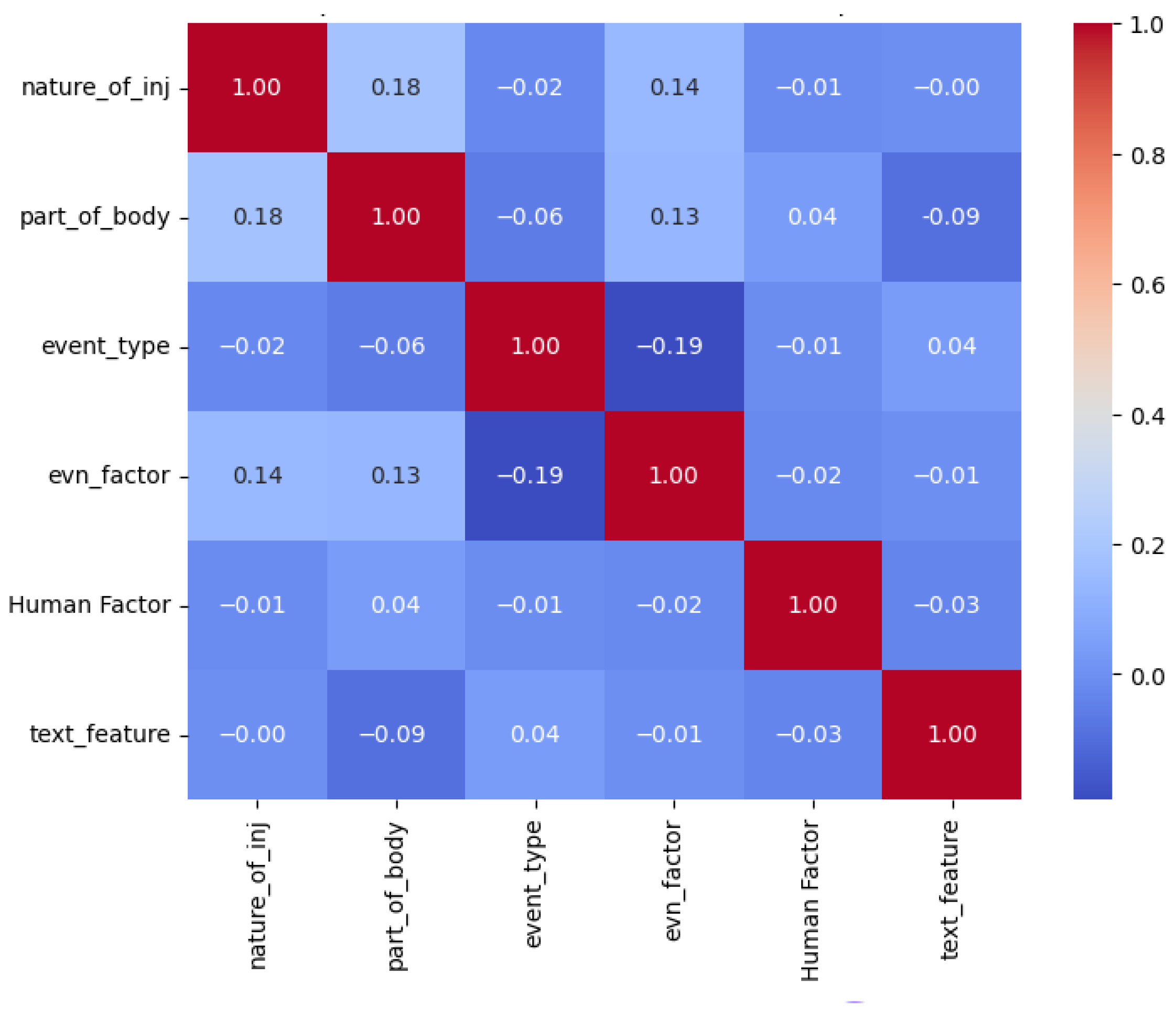 Applsci 16 01203 g003
