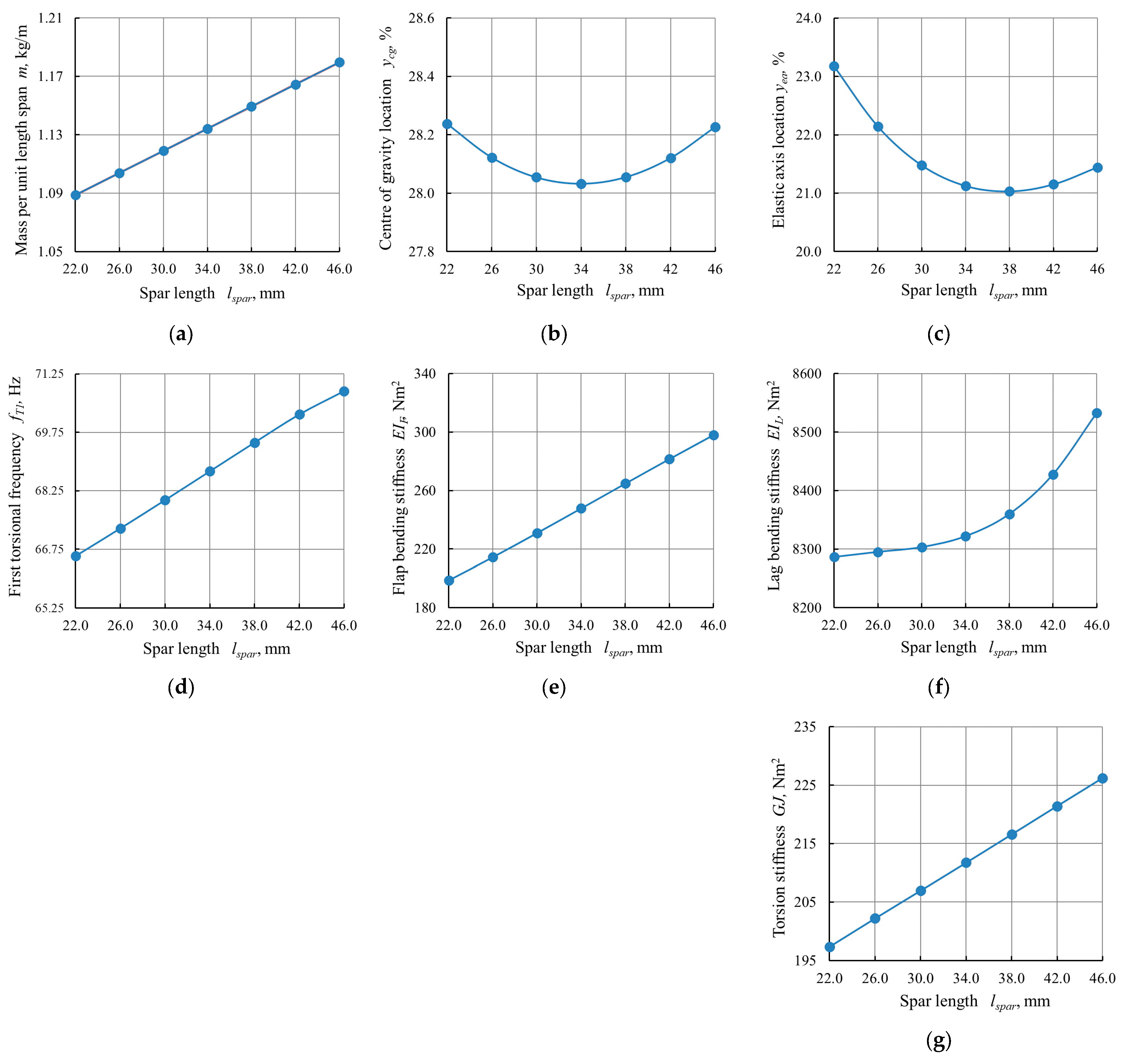 Applsci 16 01319 g0a1