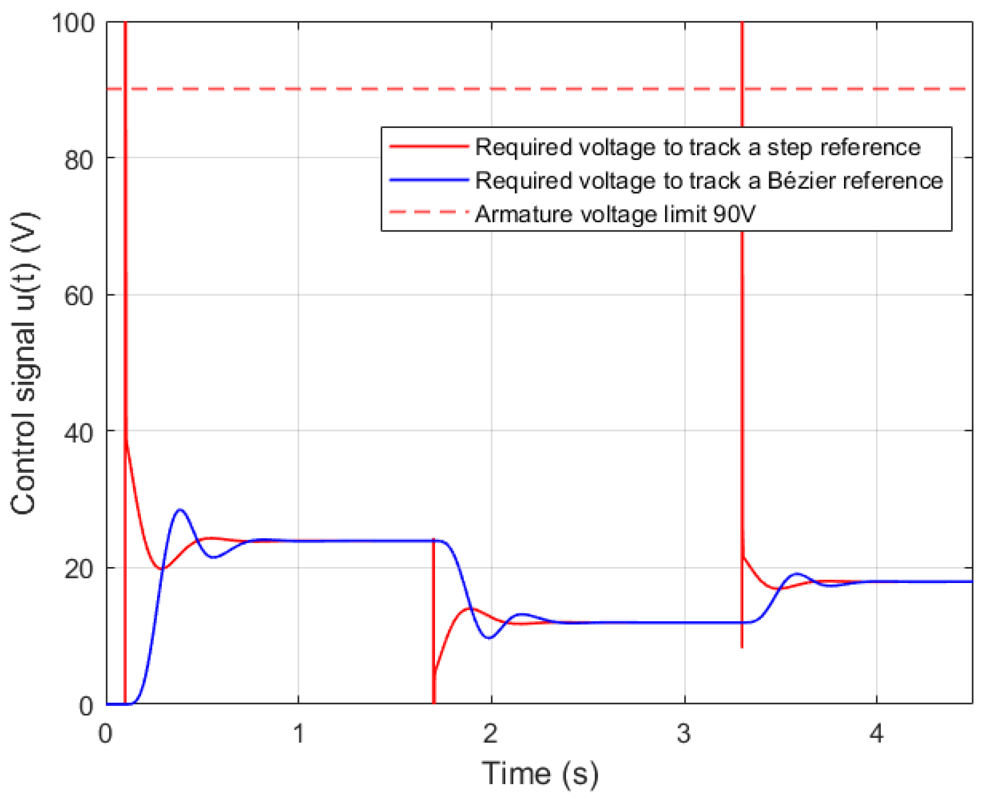 Applsci 16 01357 g005