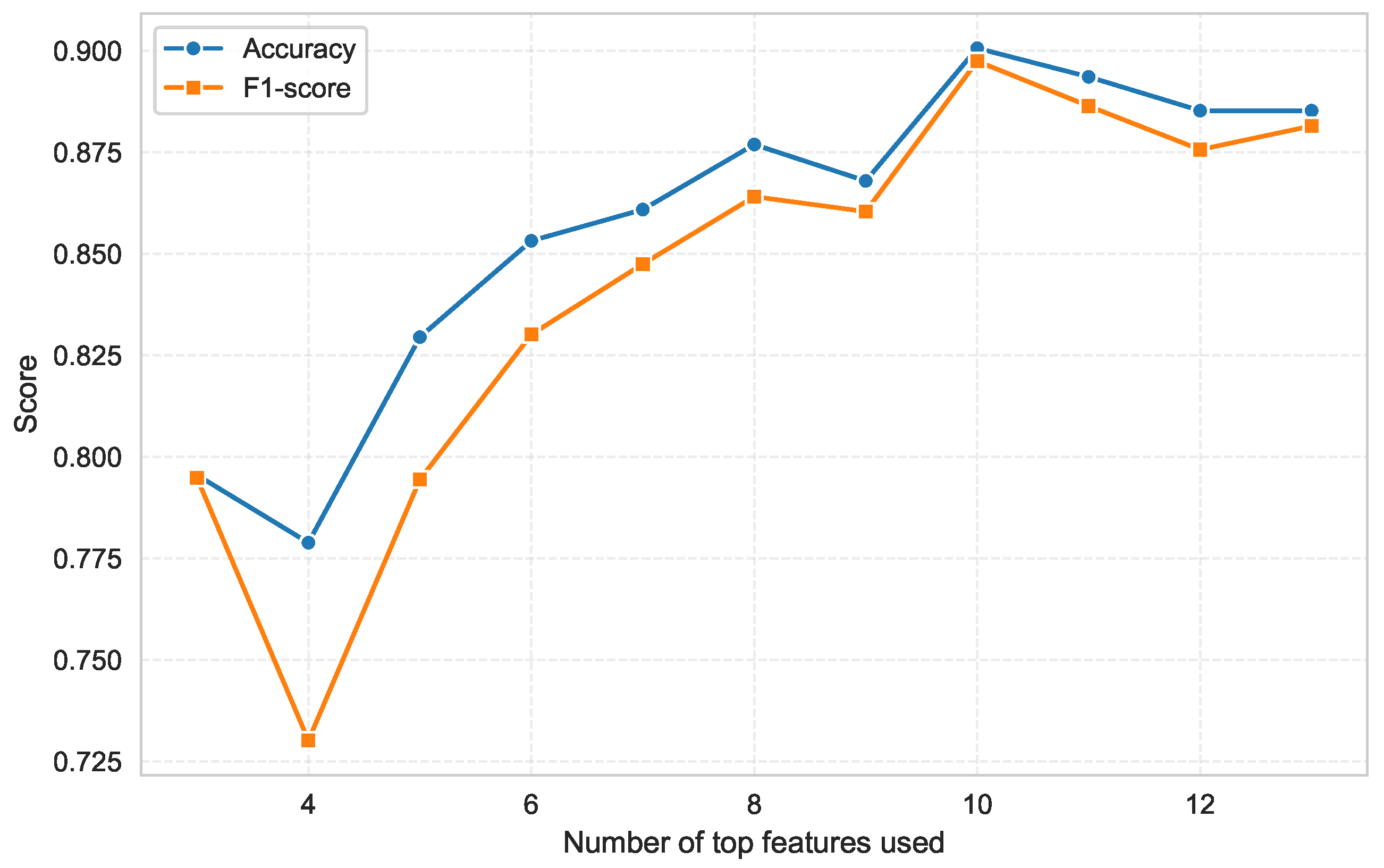 Applsci 16 01358 g003