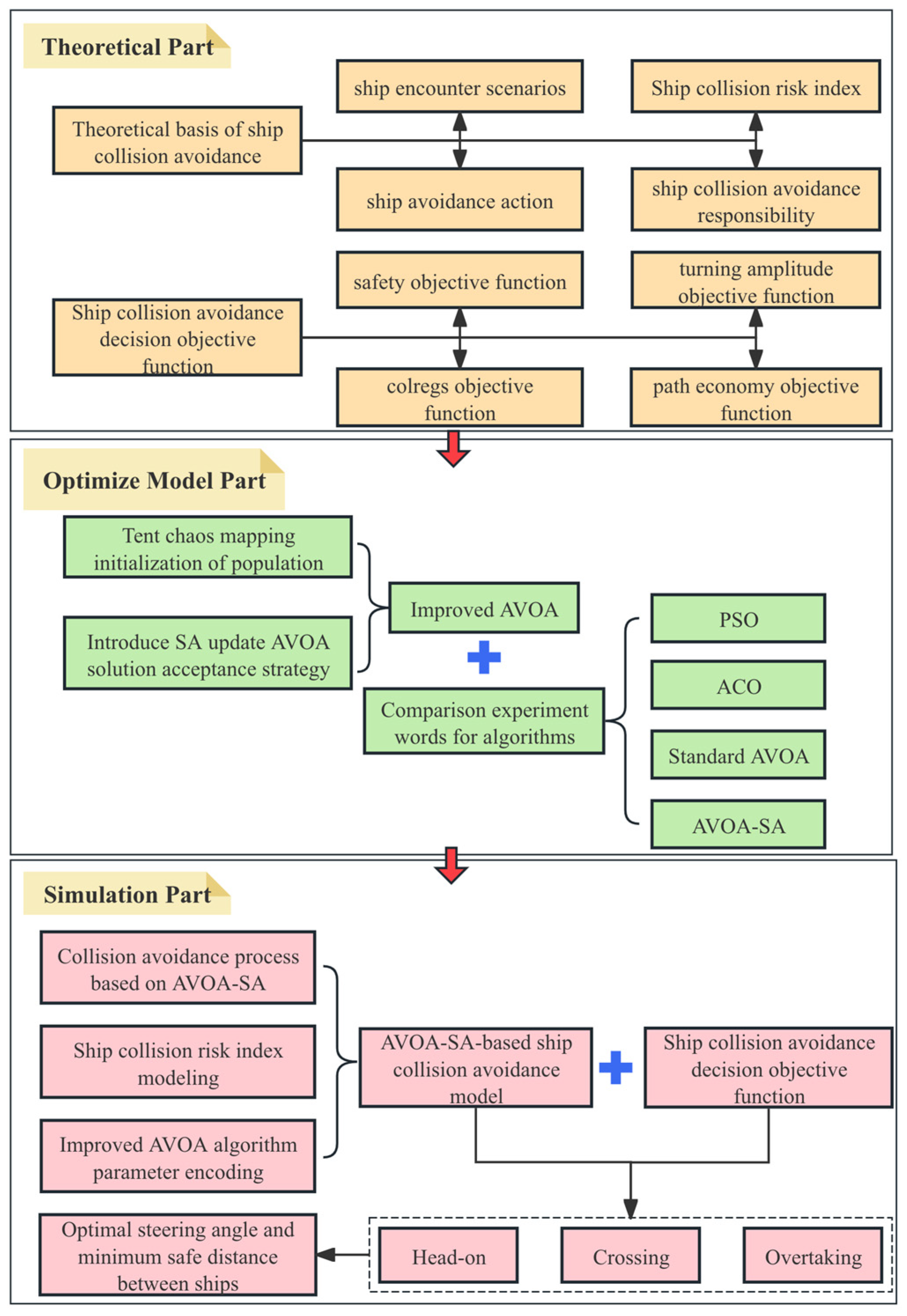 Applsci 16 01365 g001
